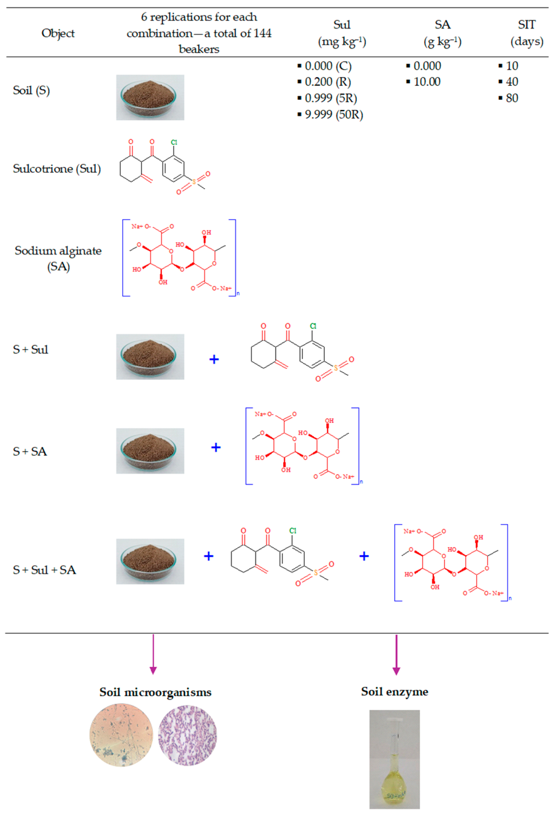 Agriculture 14 02081 g003
