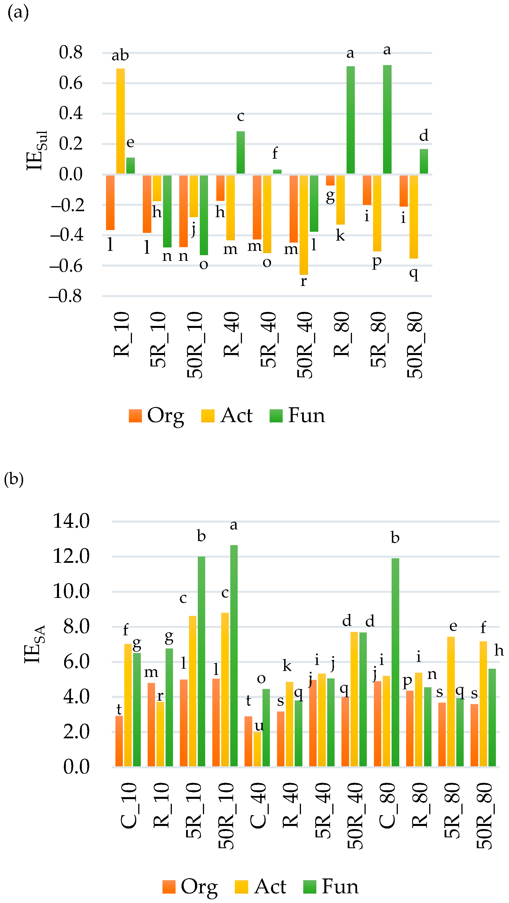 Agriculture 14 02081 g004