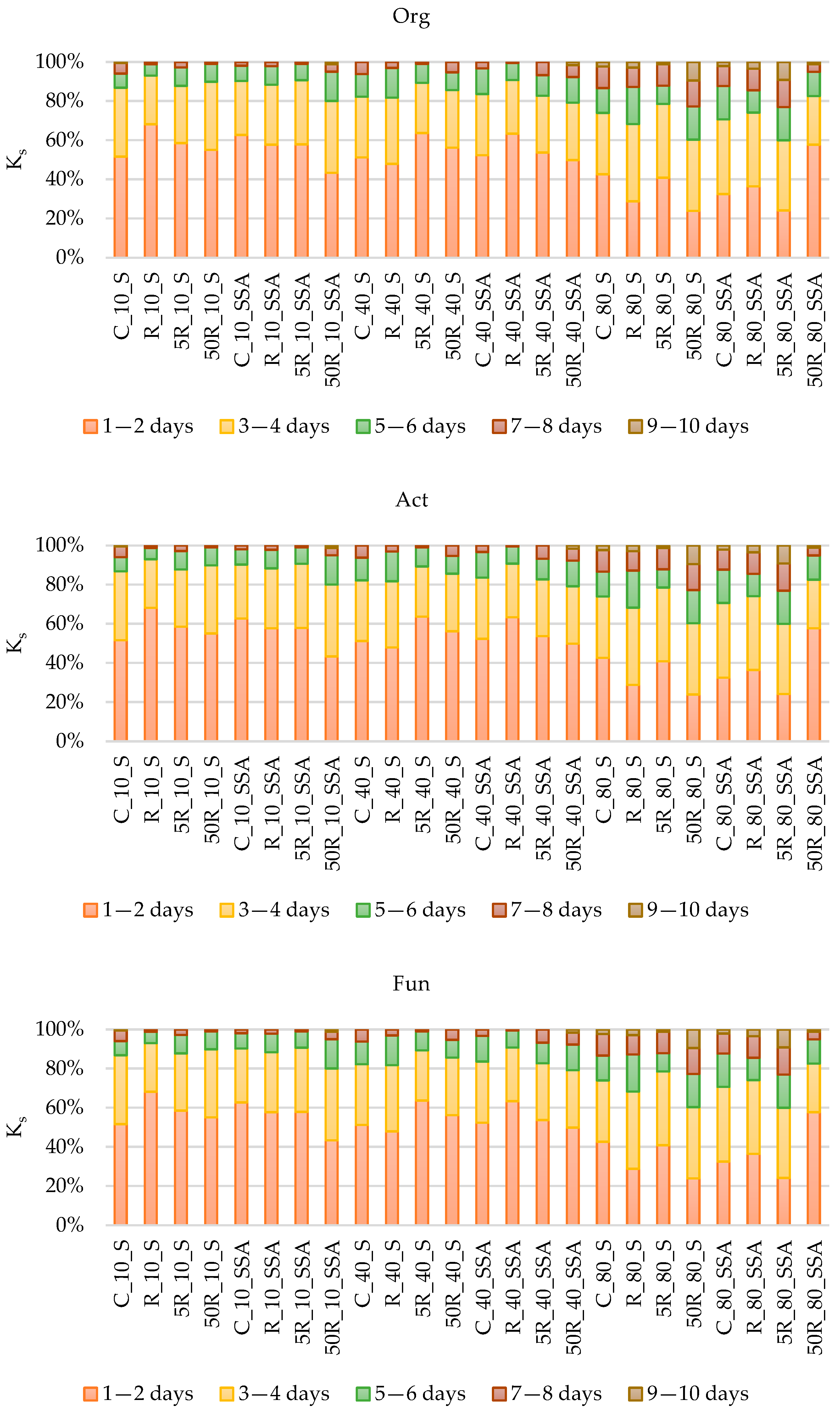Agriculture 14 02081 g006