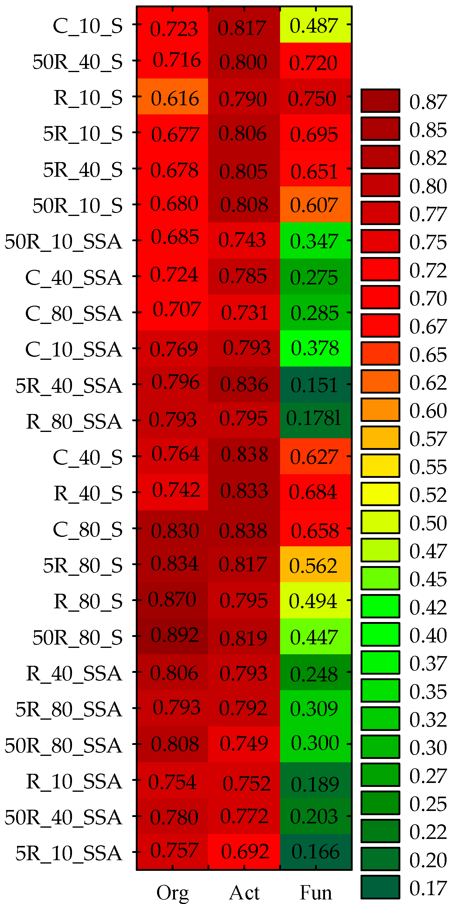 Agriculture 14 02081 g007