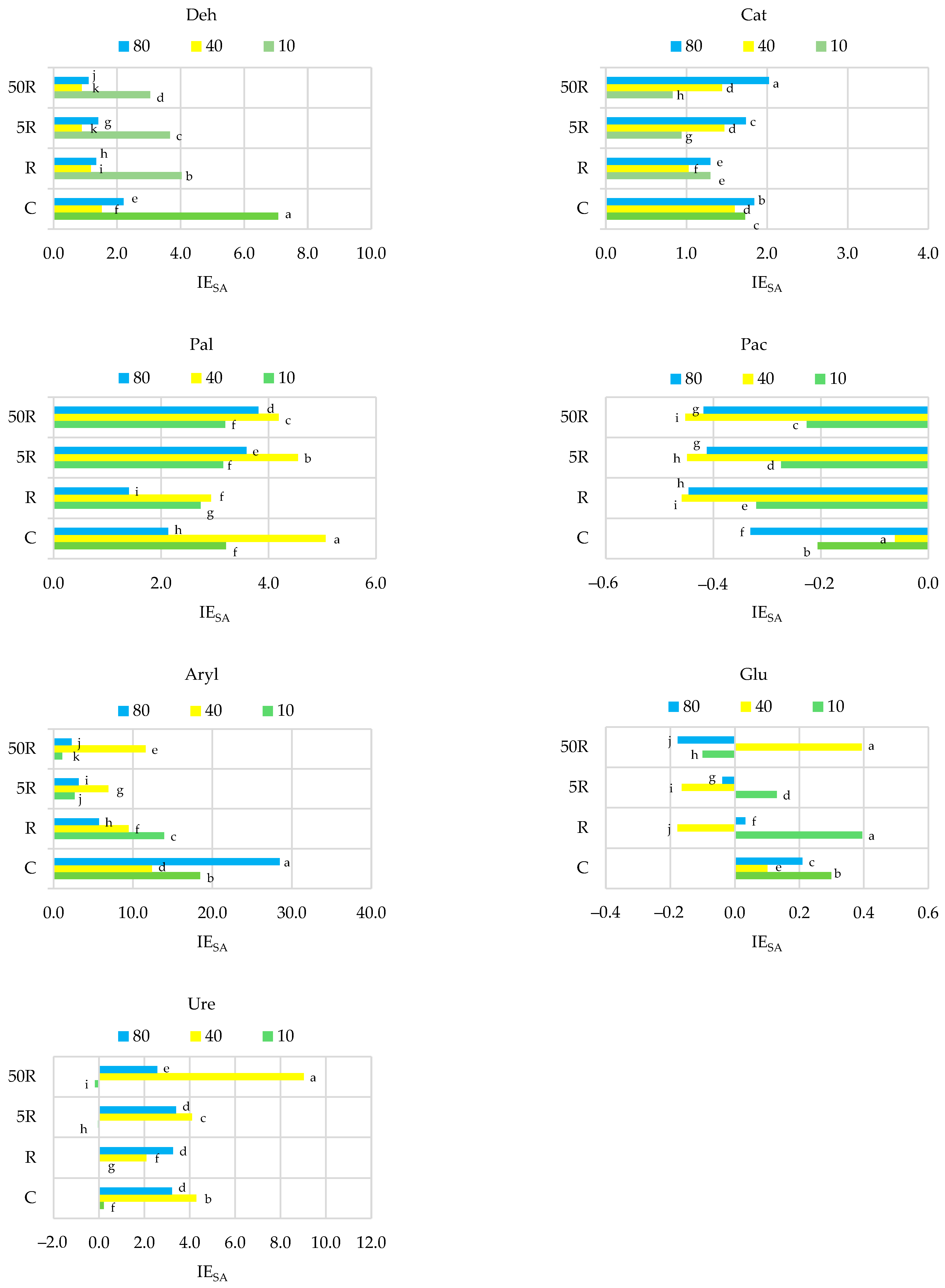 Agriculture 14 02081 g009