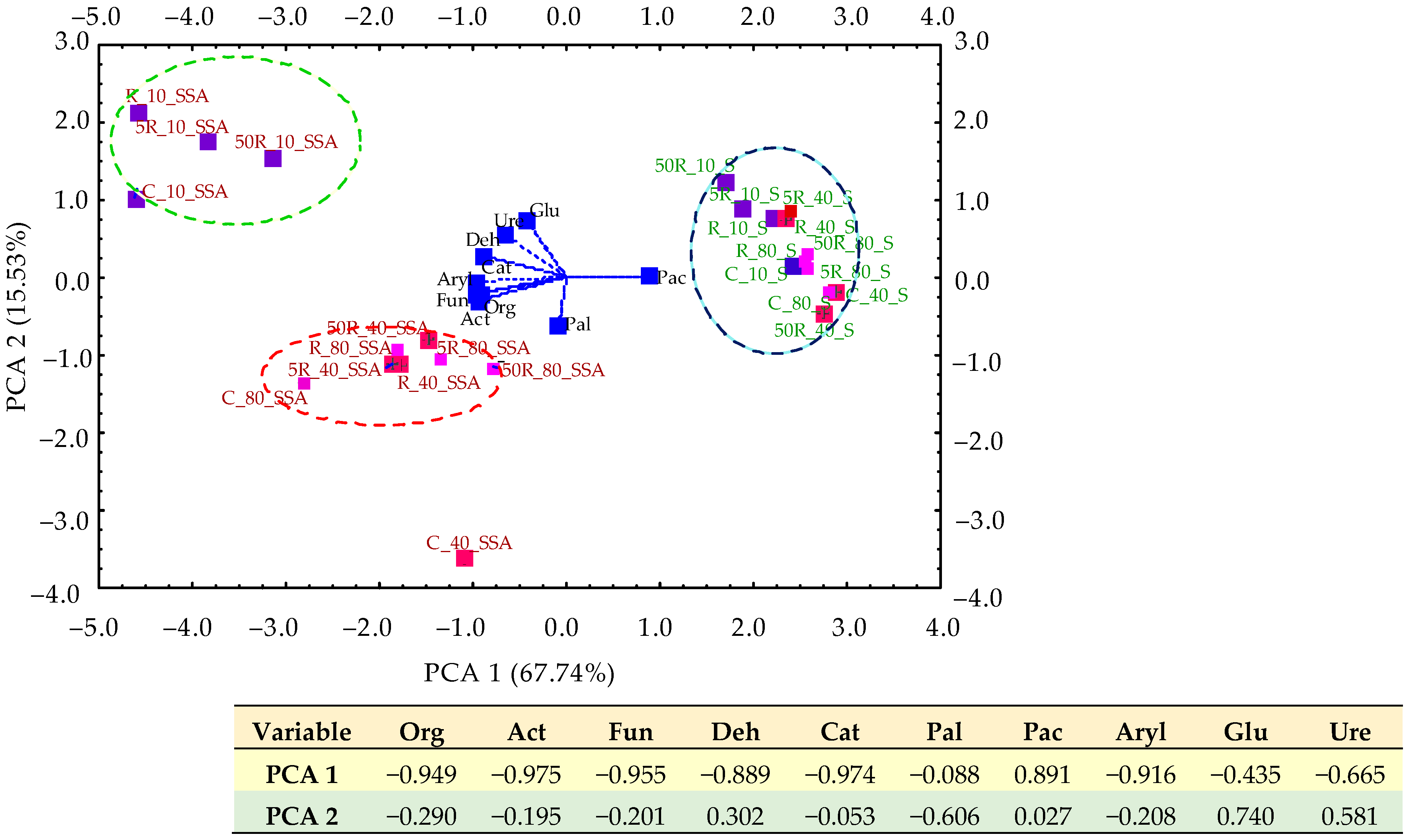 Agriculture 14 02081 g011