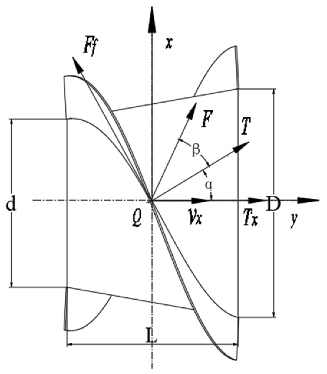 Agriculture 14 02083 g005