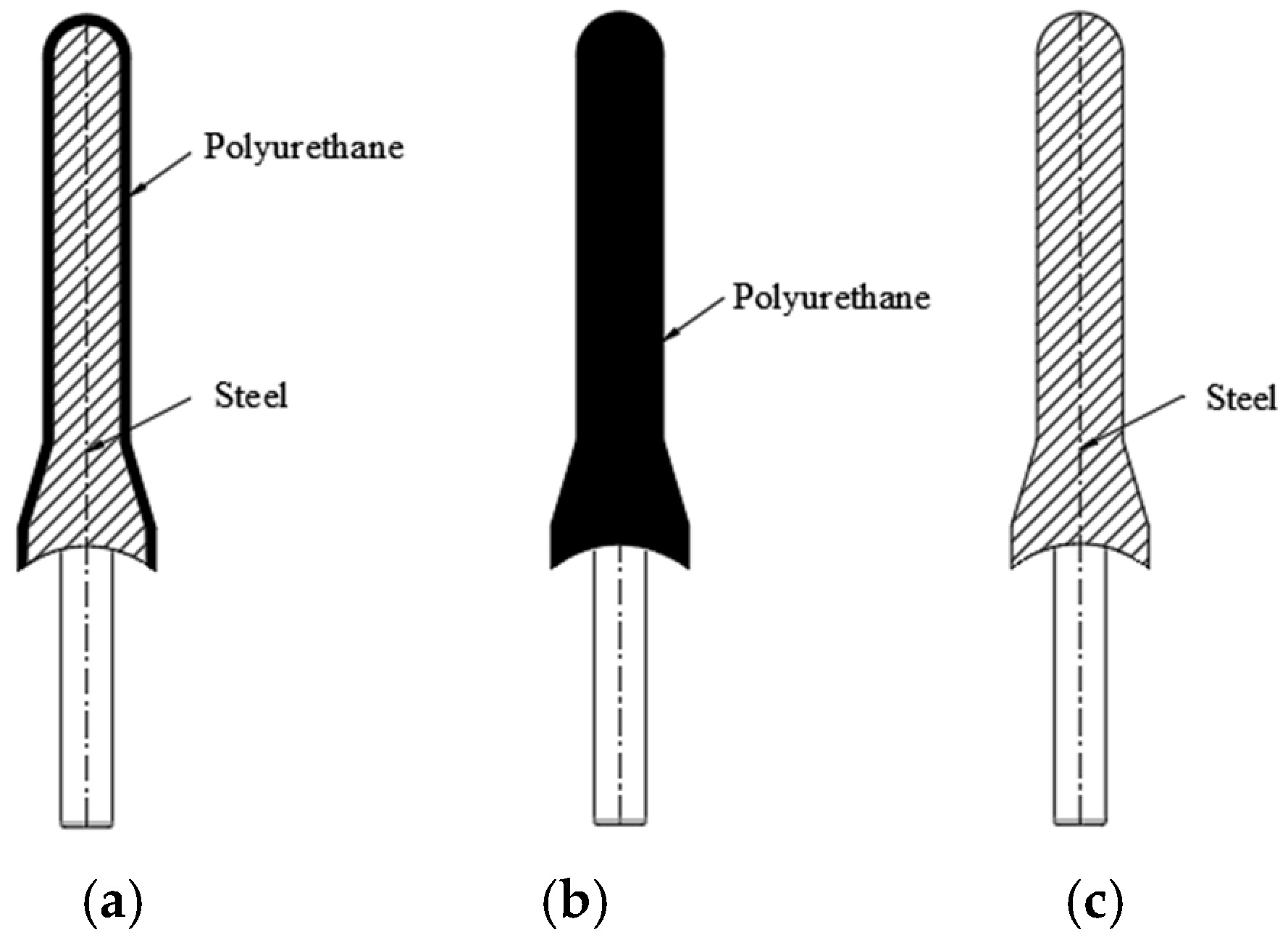 Agriculture 14 02083 g006