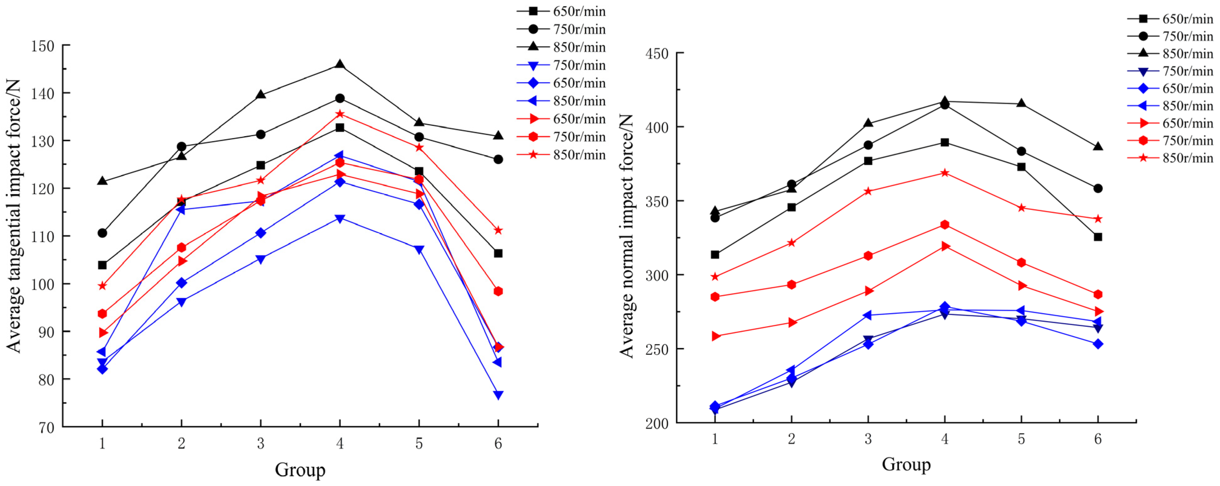 Agriculture 14 02083 g011