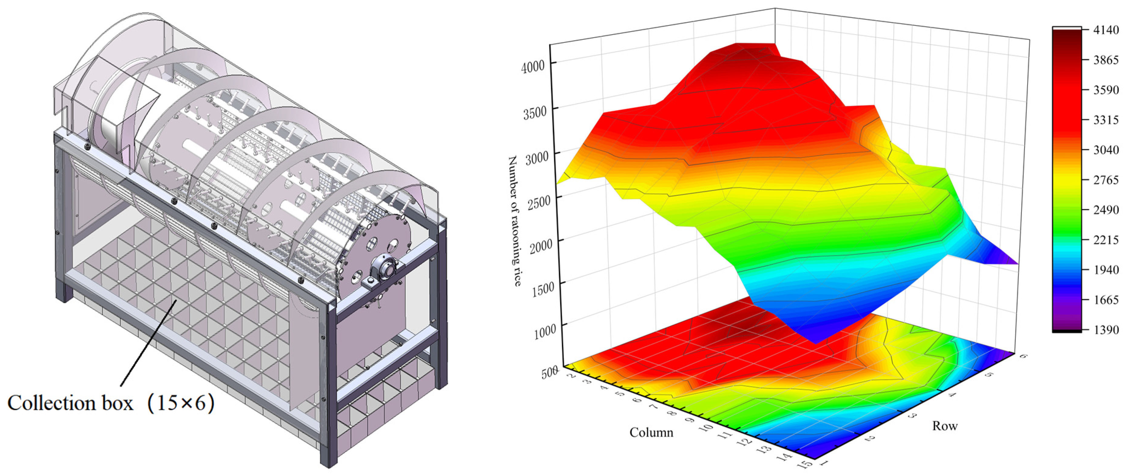 Agriculture 14 02083 g012
