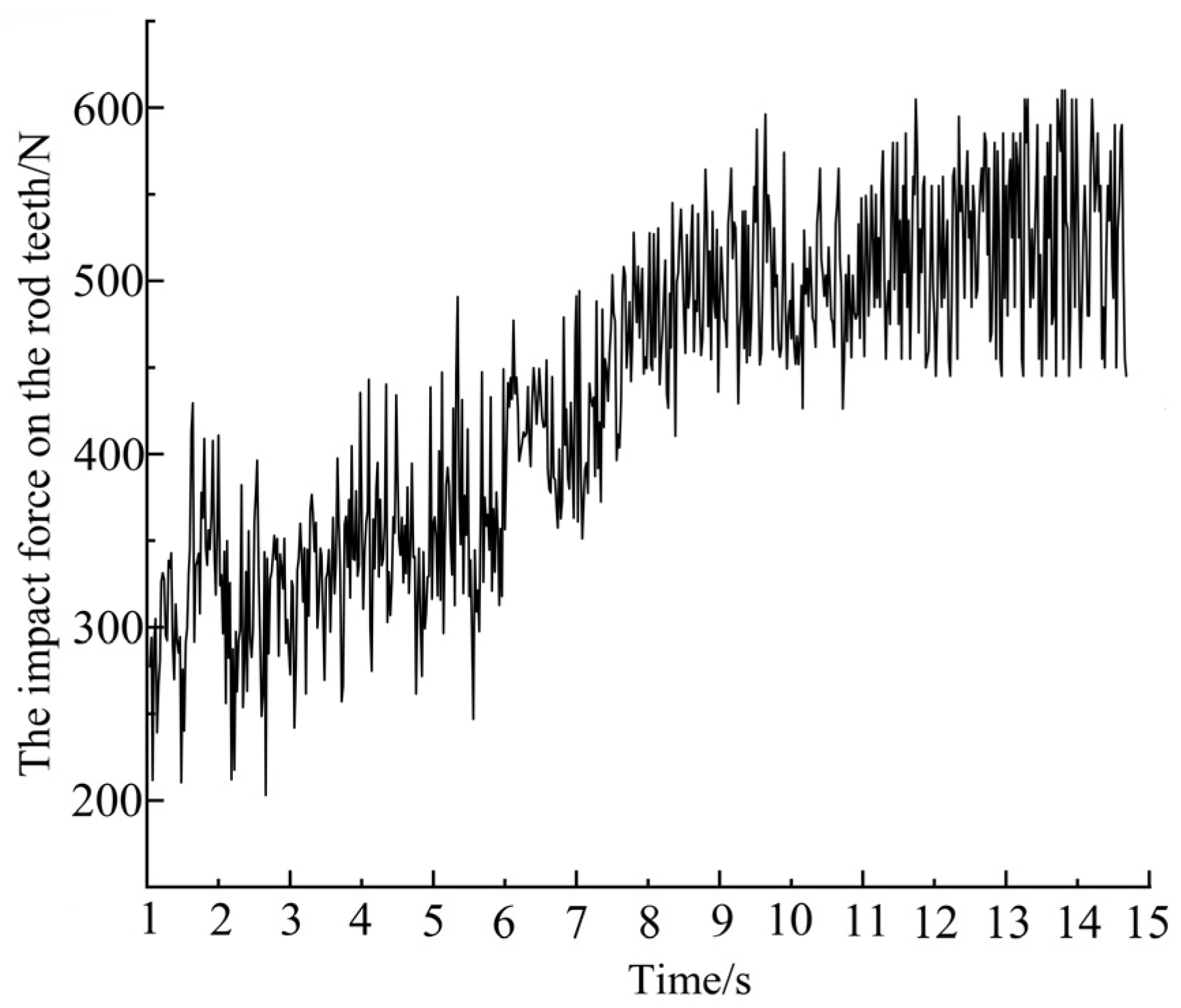 Agriculture 14 02083 g013