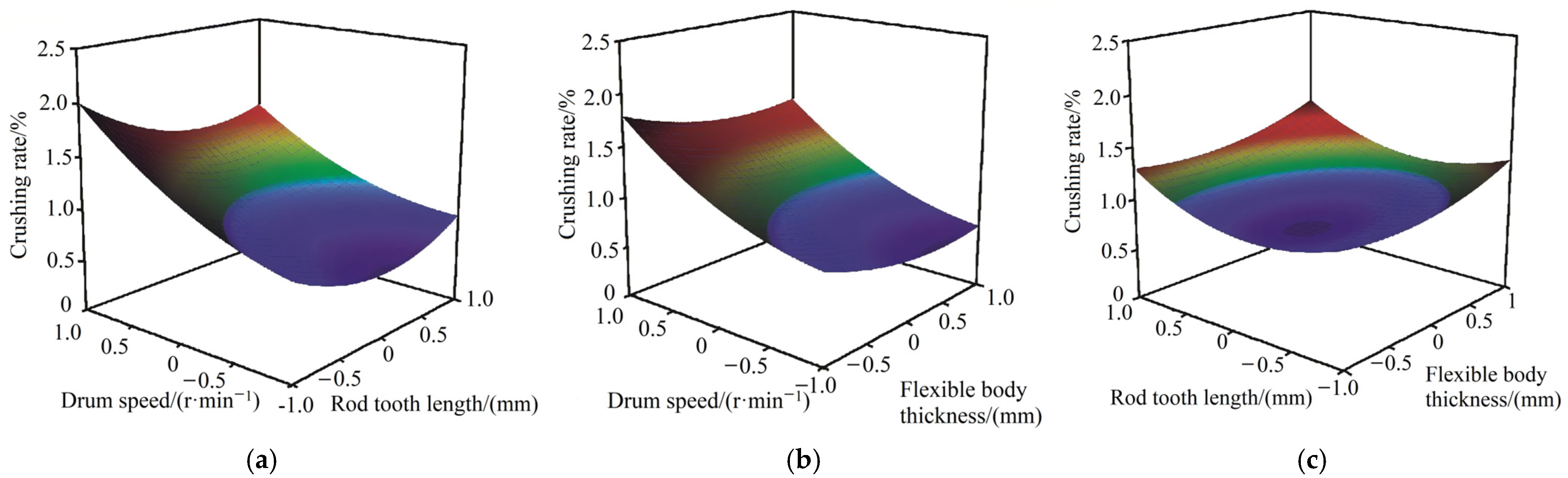 Agriculture 14 02083 g016