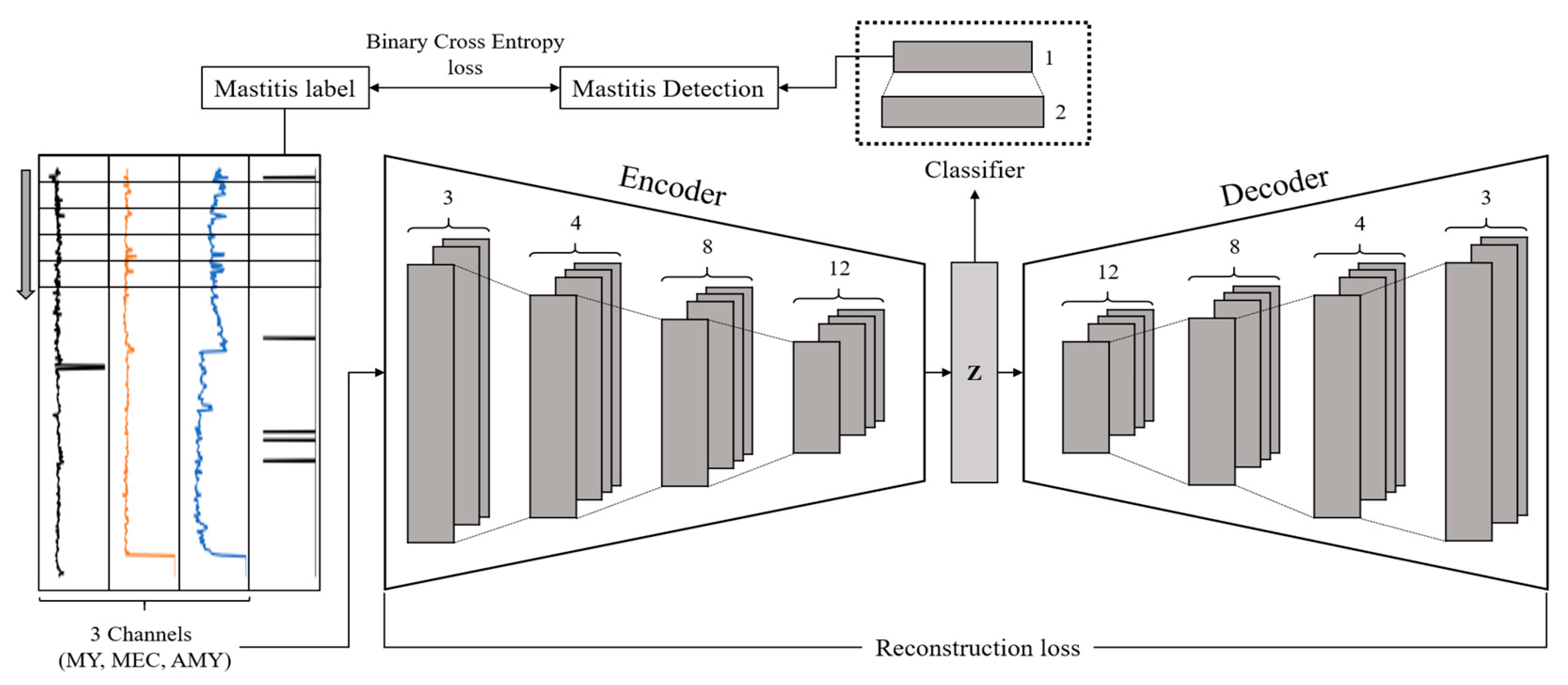 Agriculture 14 02084 g003