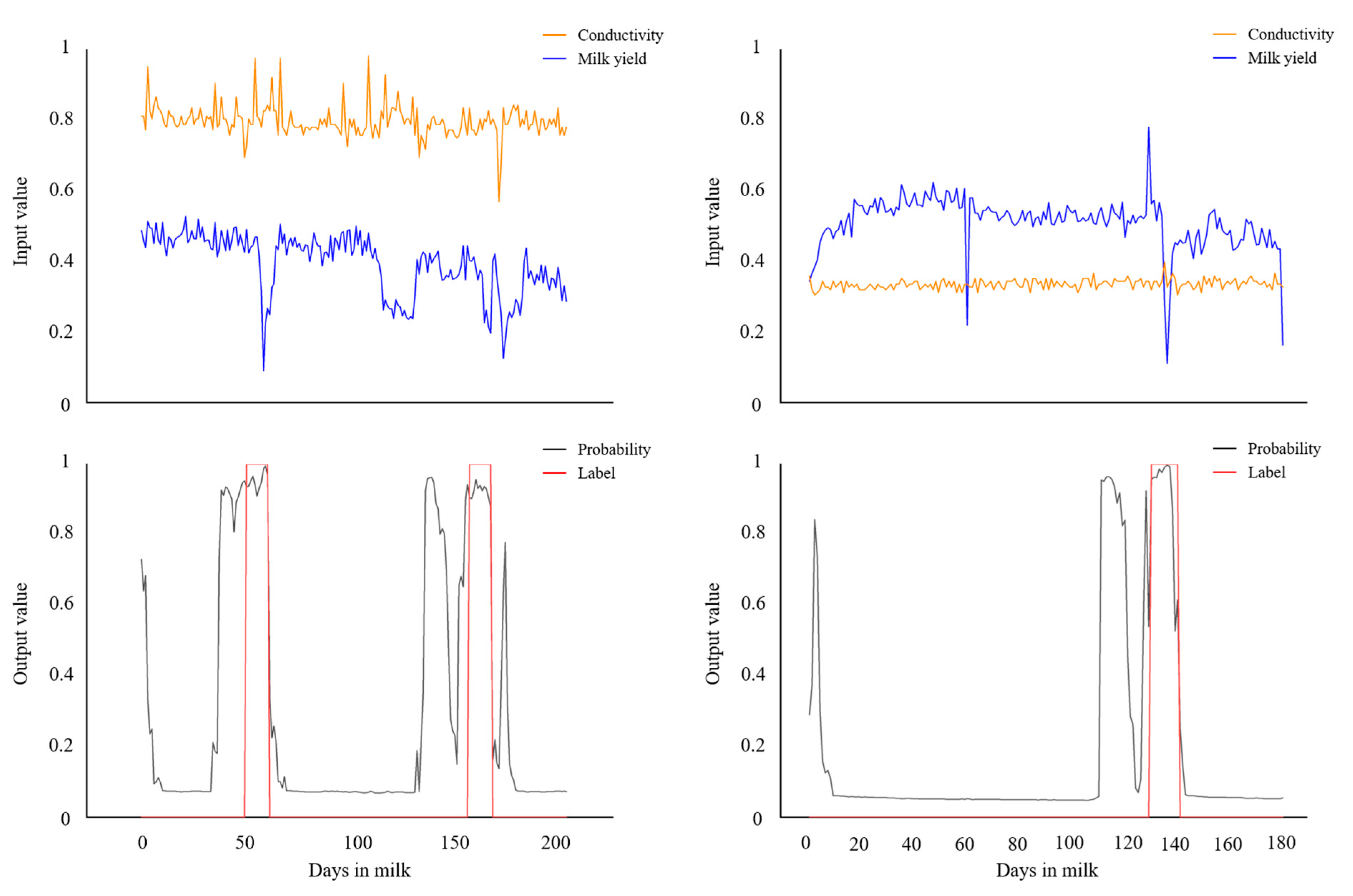 Agriculture 14 02084 g005