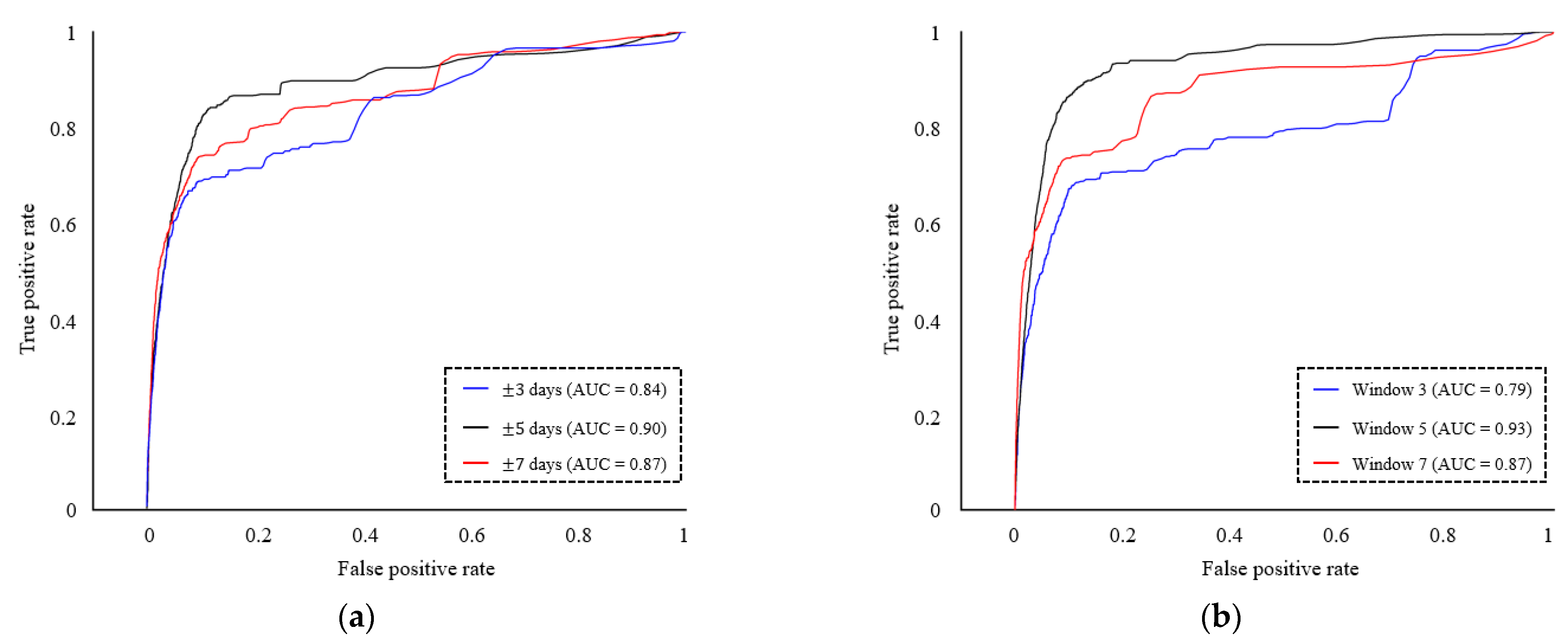 Agriculture 14 02084 g007