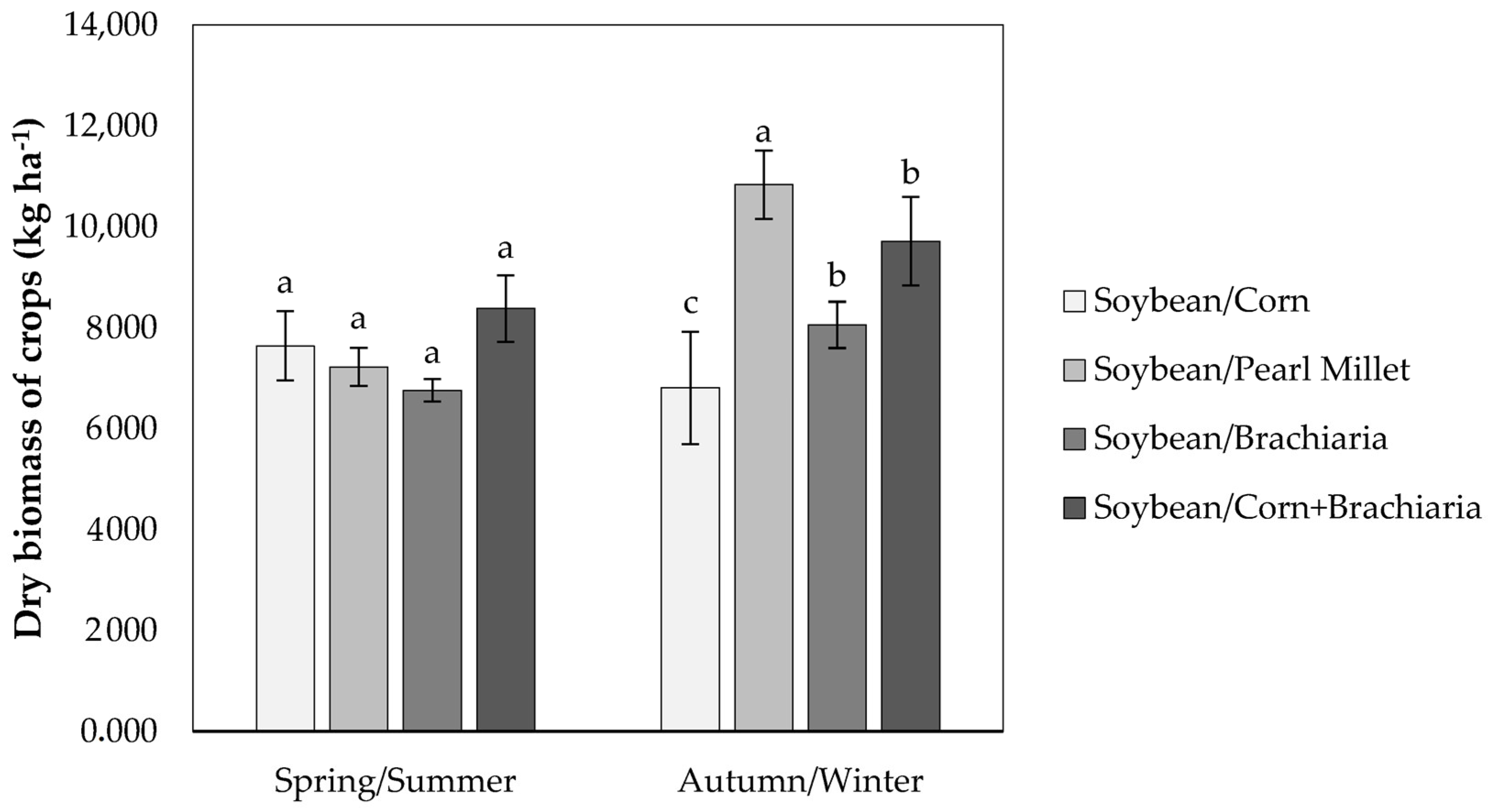 Agriculture 14 02085 g004