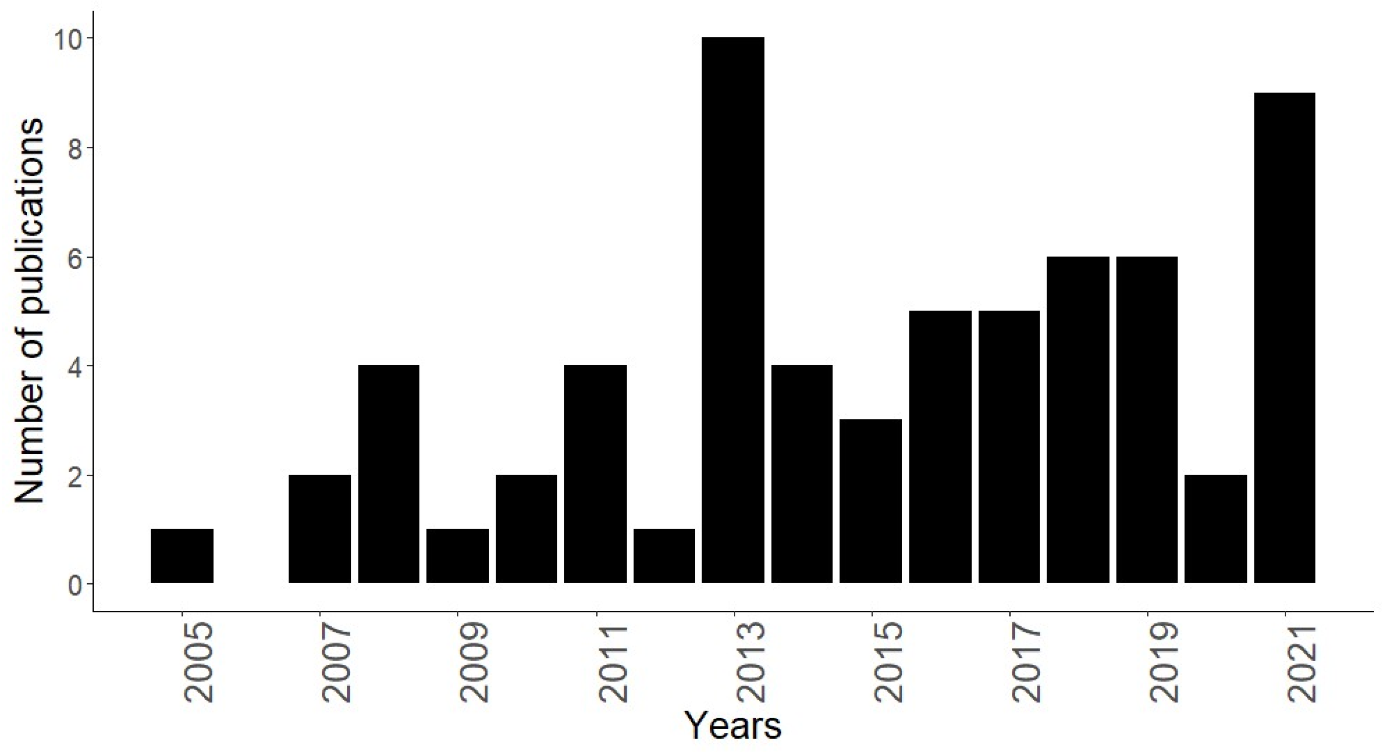 Agriculture 14 02087 g002
