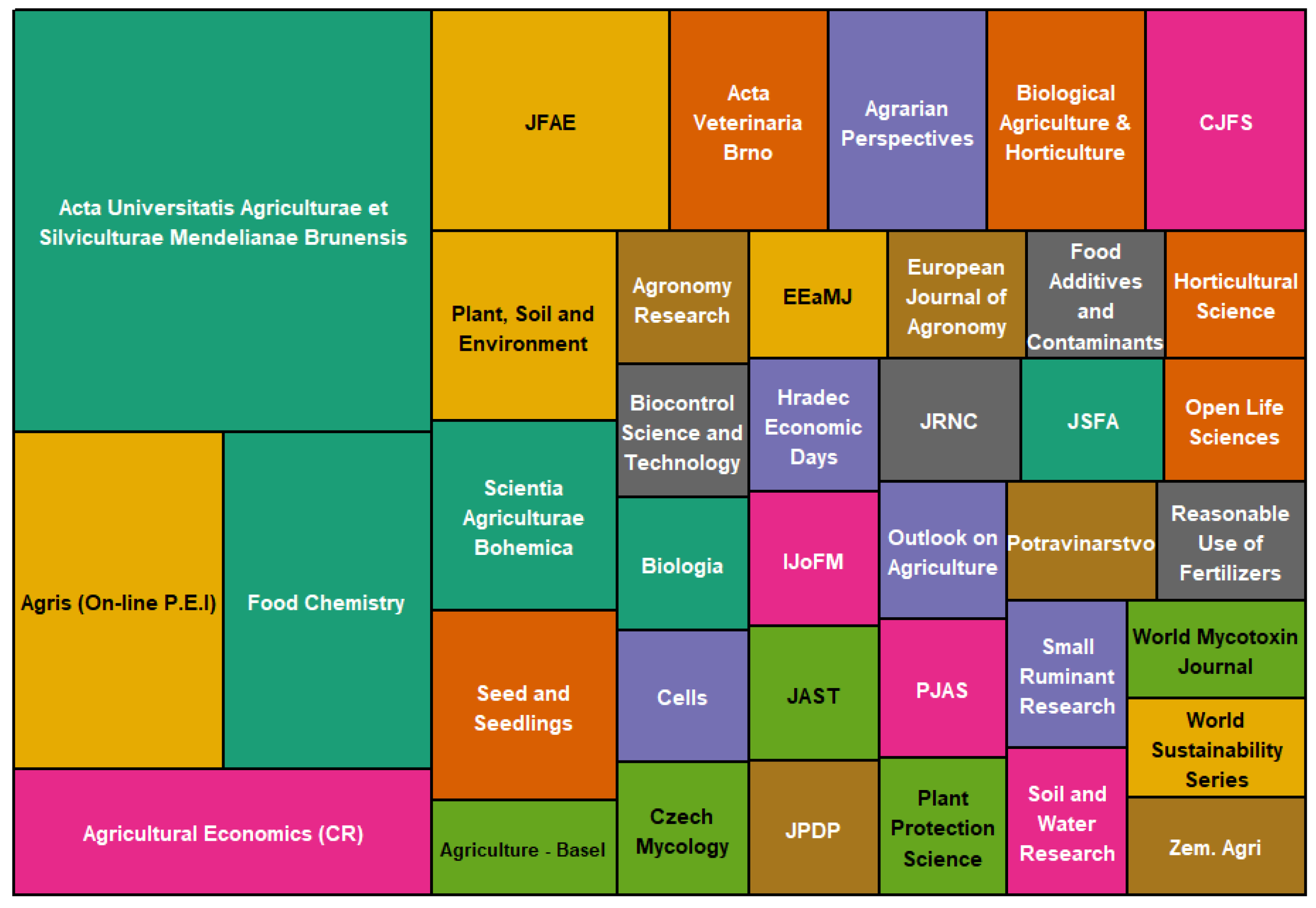 Agriculture 14 02087 g003