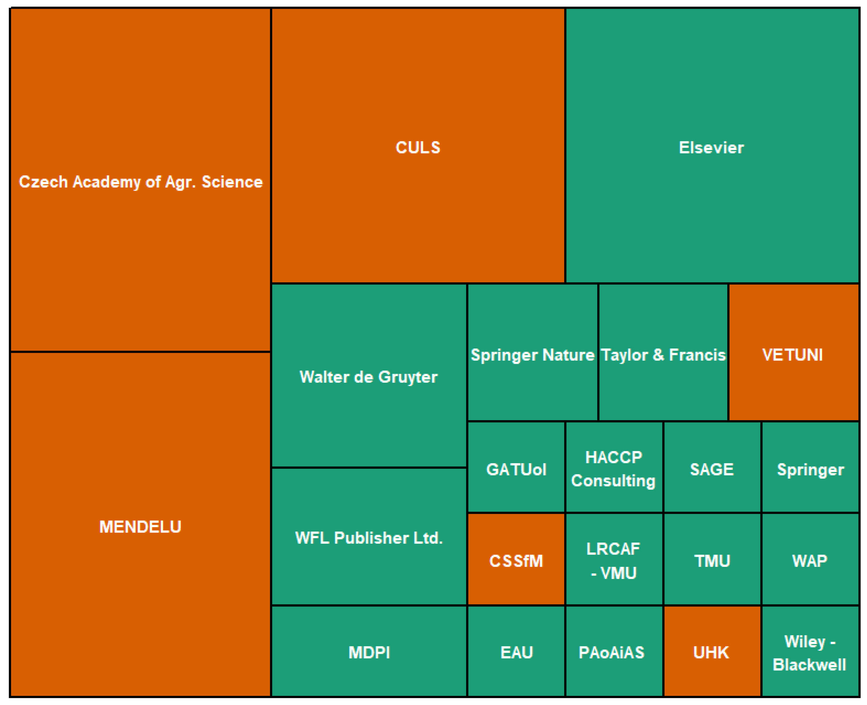 Agriculture 14 02087 g004