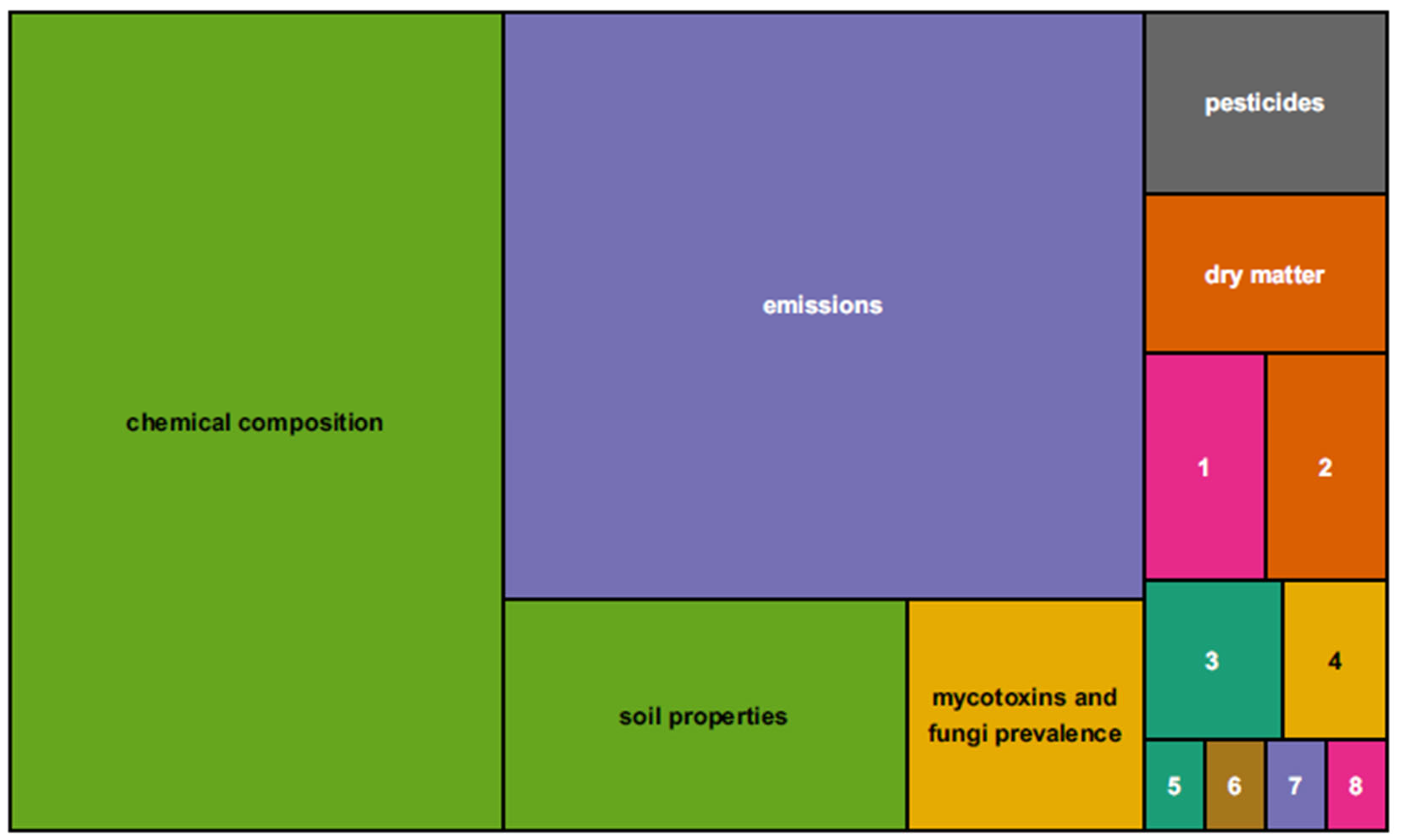 Agriculture 14 02087 g007