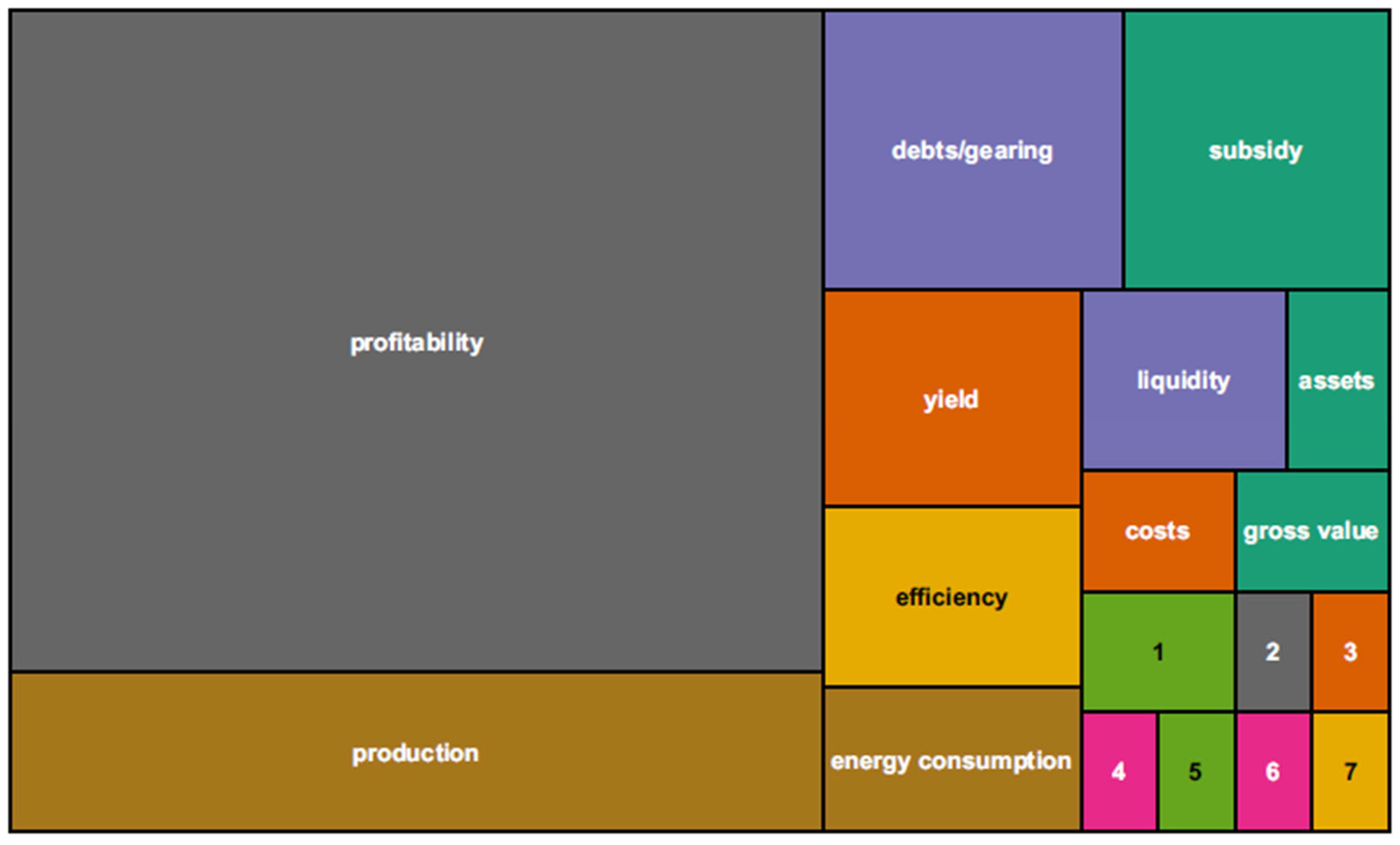 Agriculture 14 02087 g008