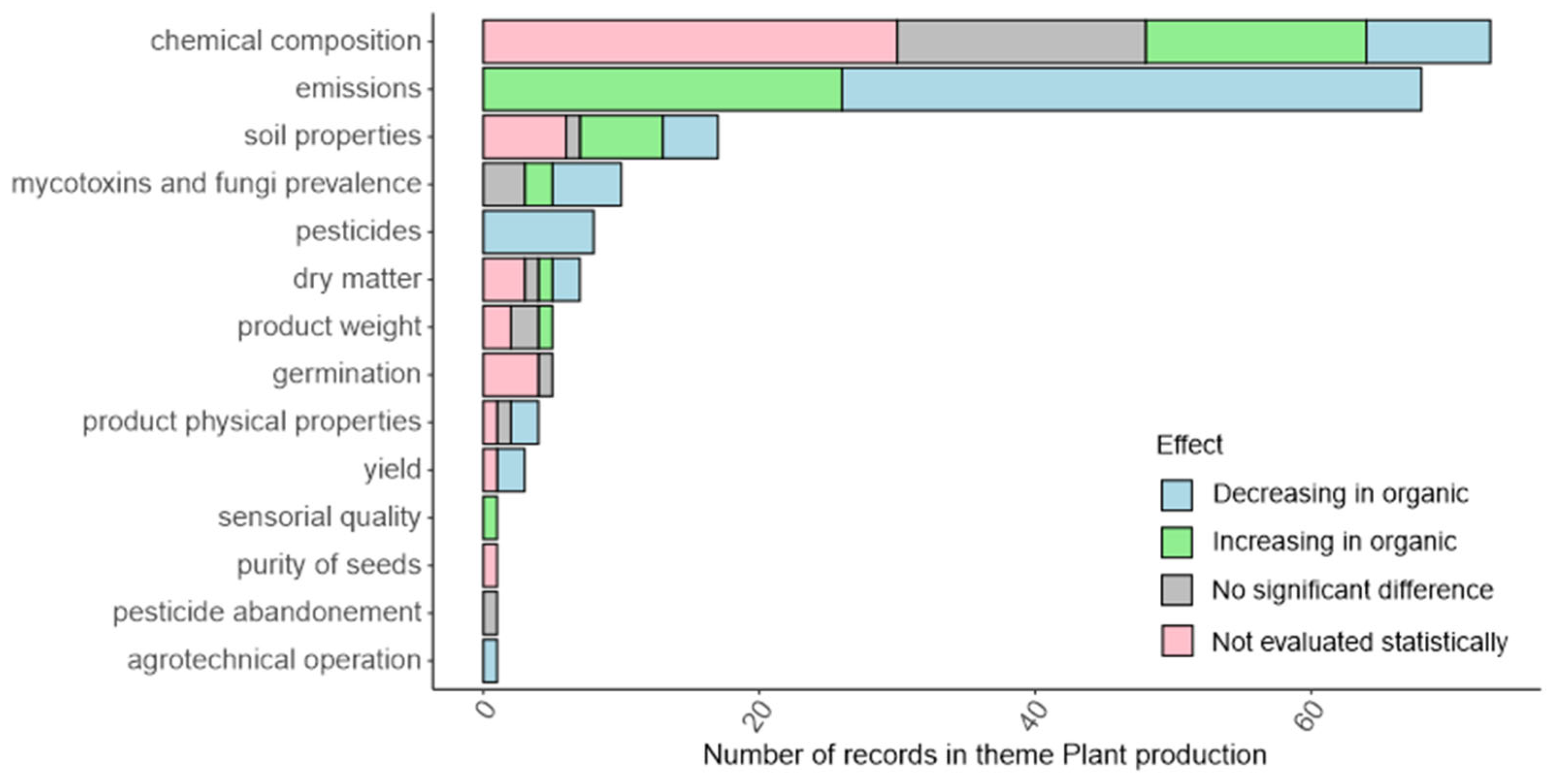 Agriculture 14 02087 g009