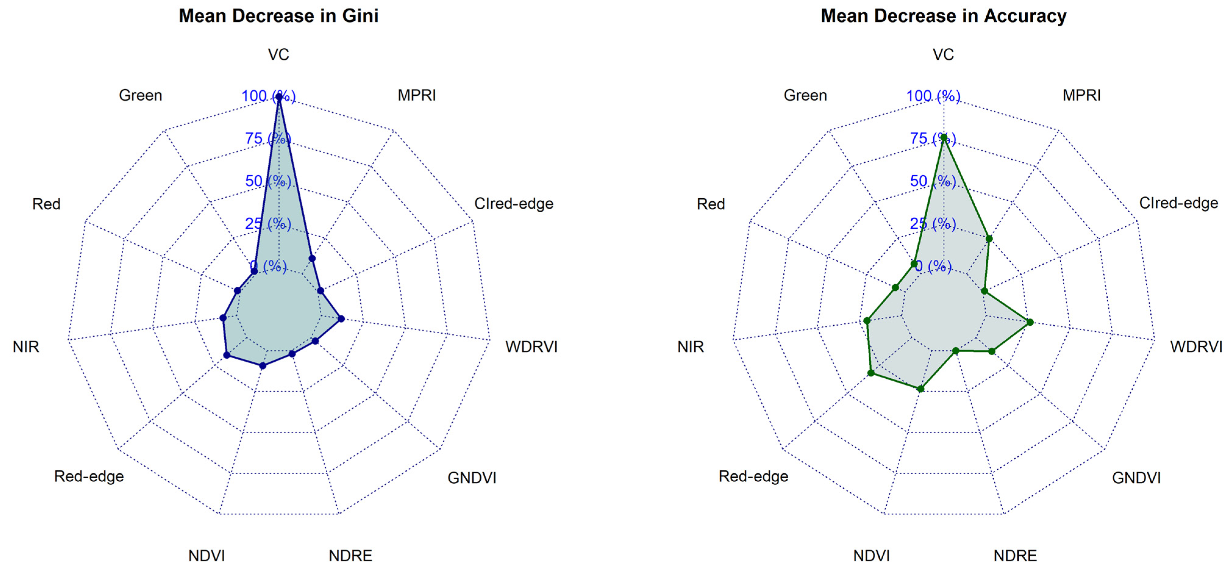 Agriculture 14 02088 g004