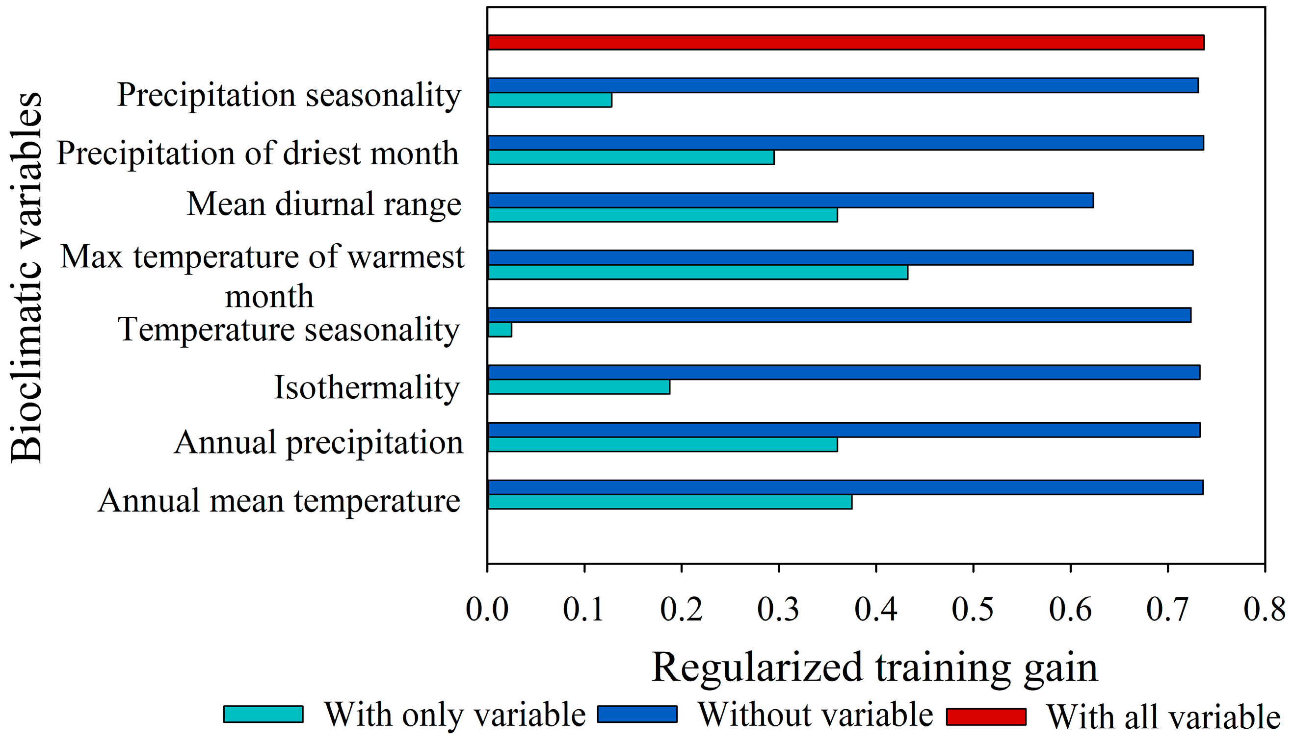 Agriculture 14 02090 g002