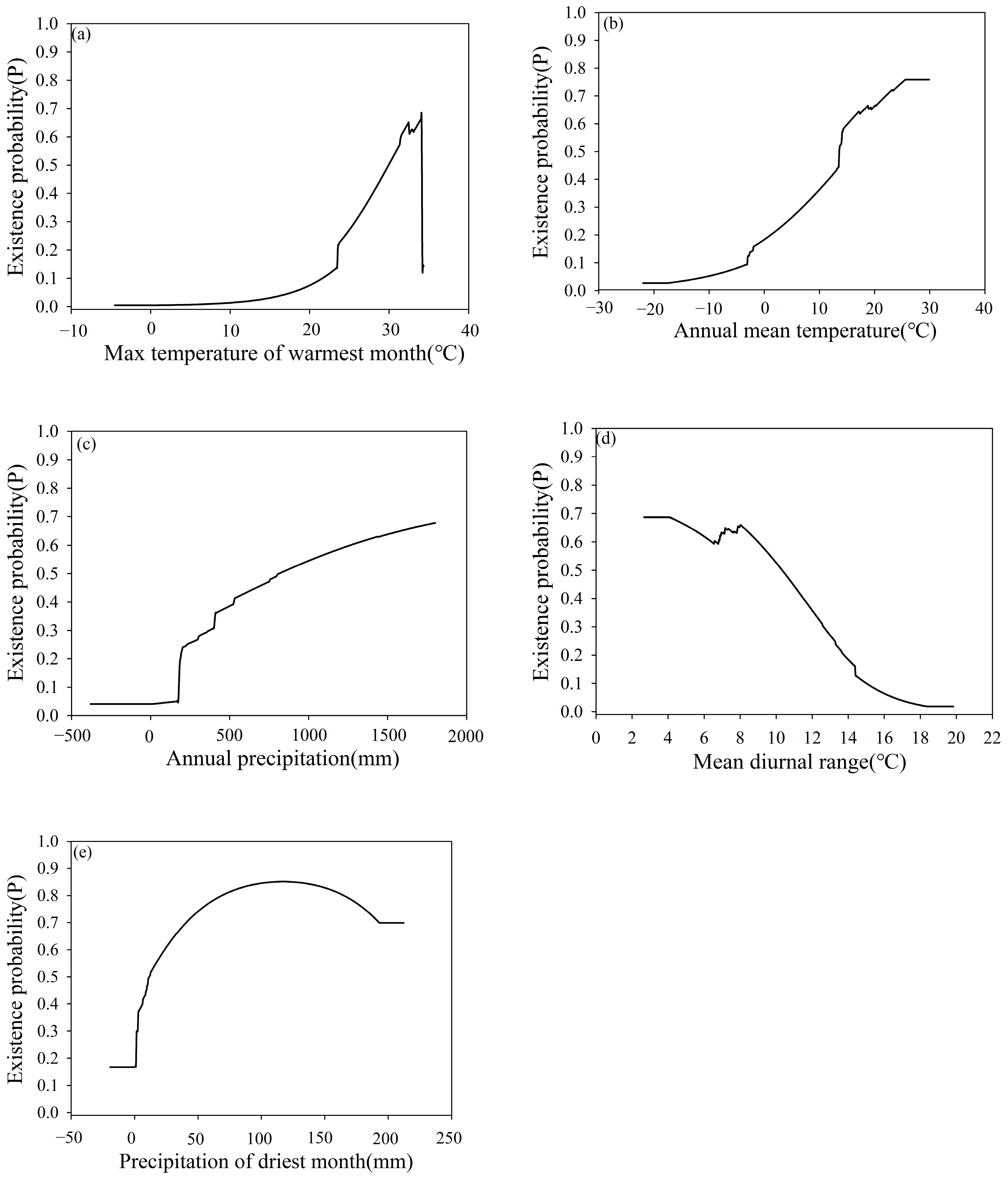 Agriculture 14 02090 g003