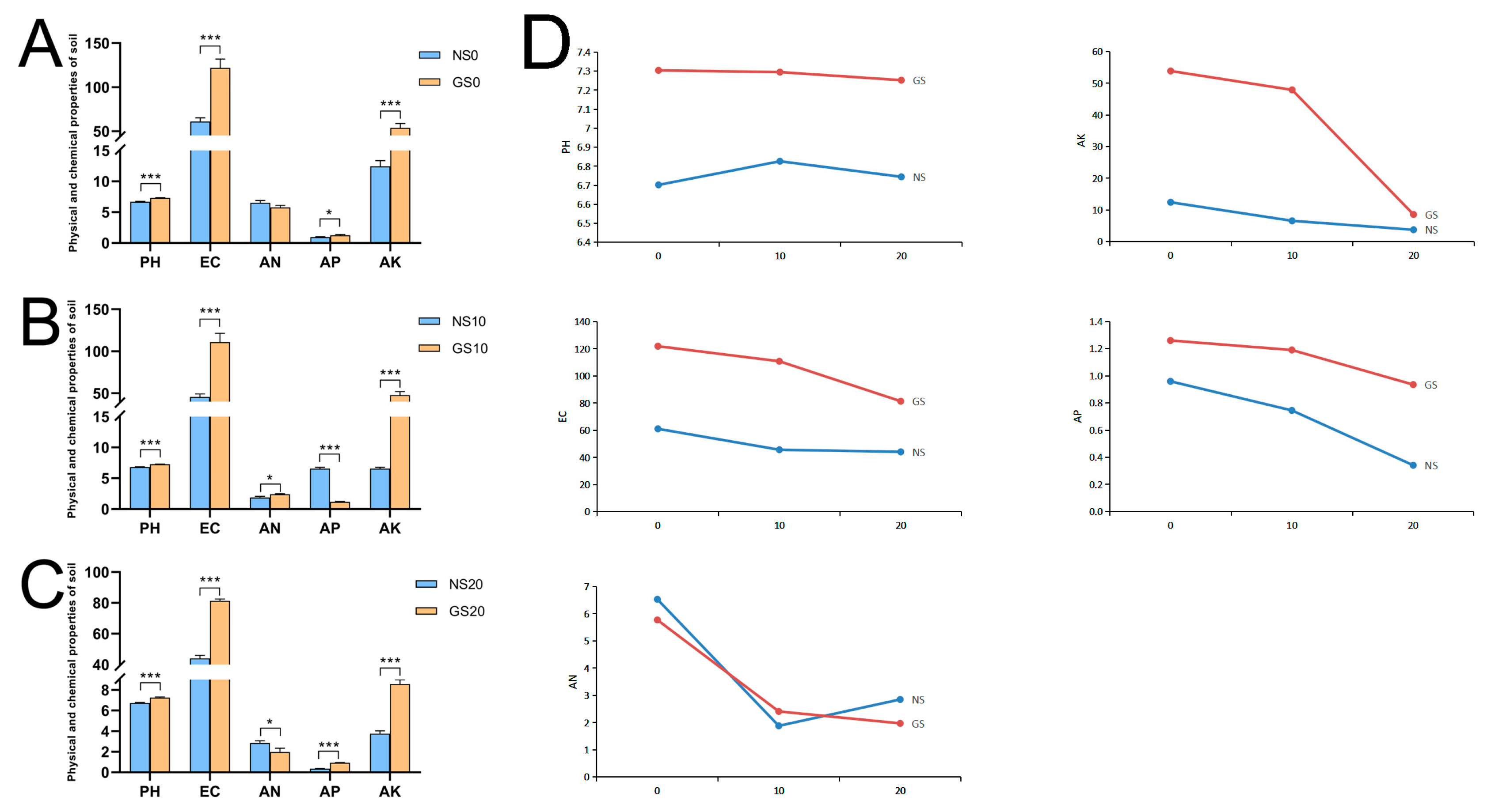 Agriculture 14 02096 g002