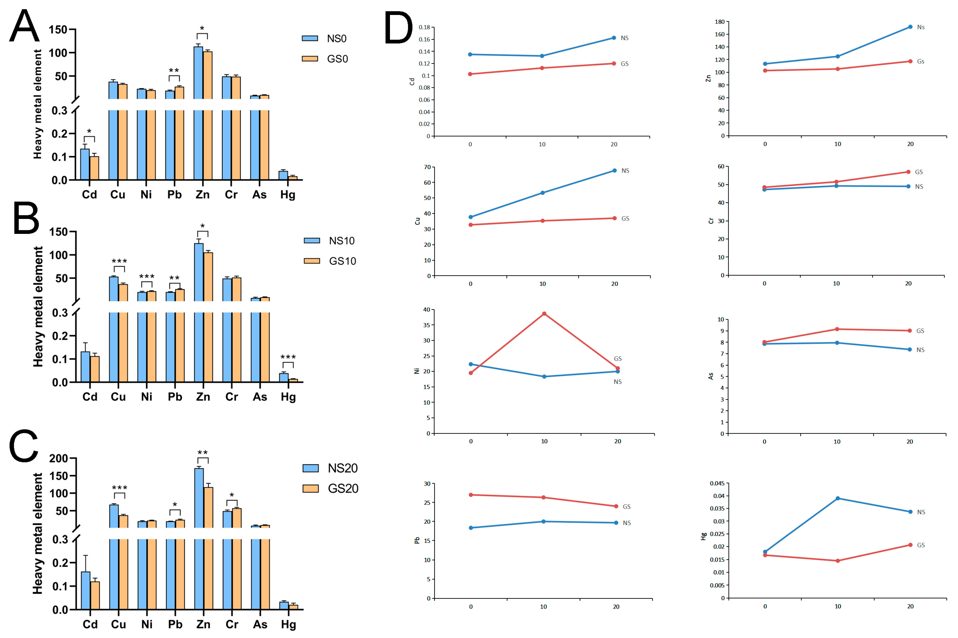Agriculture 14 02096 g003