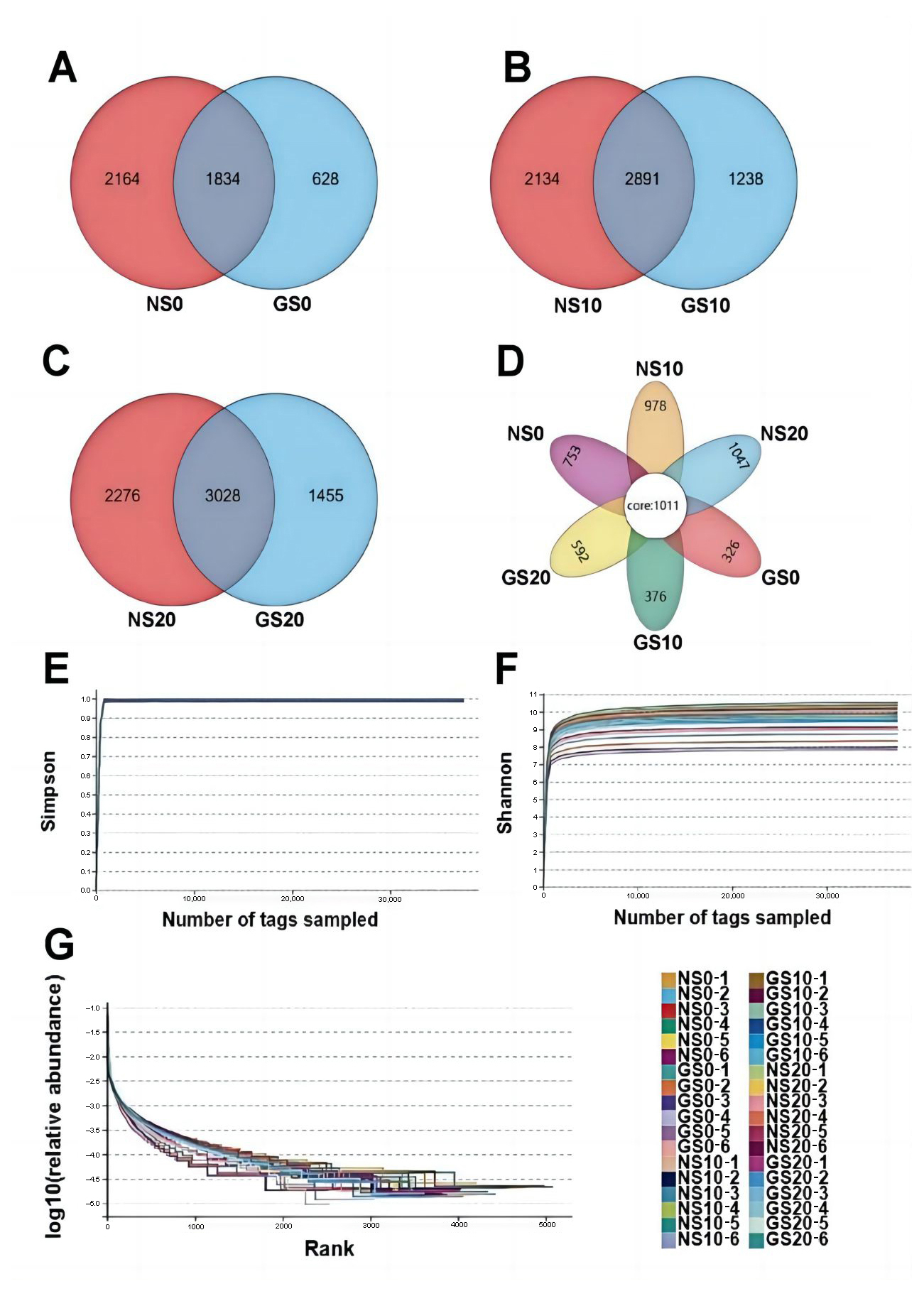 Agriculture 14 02096 g004