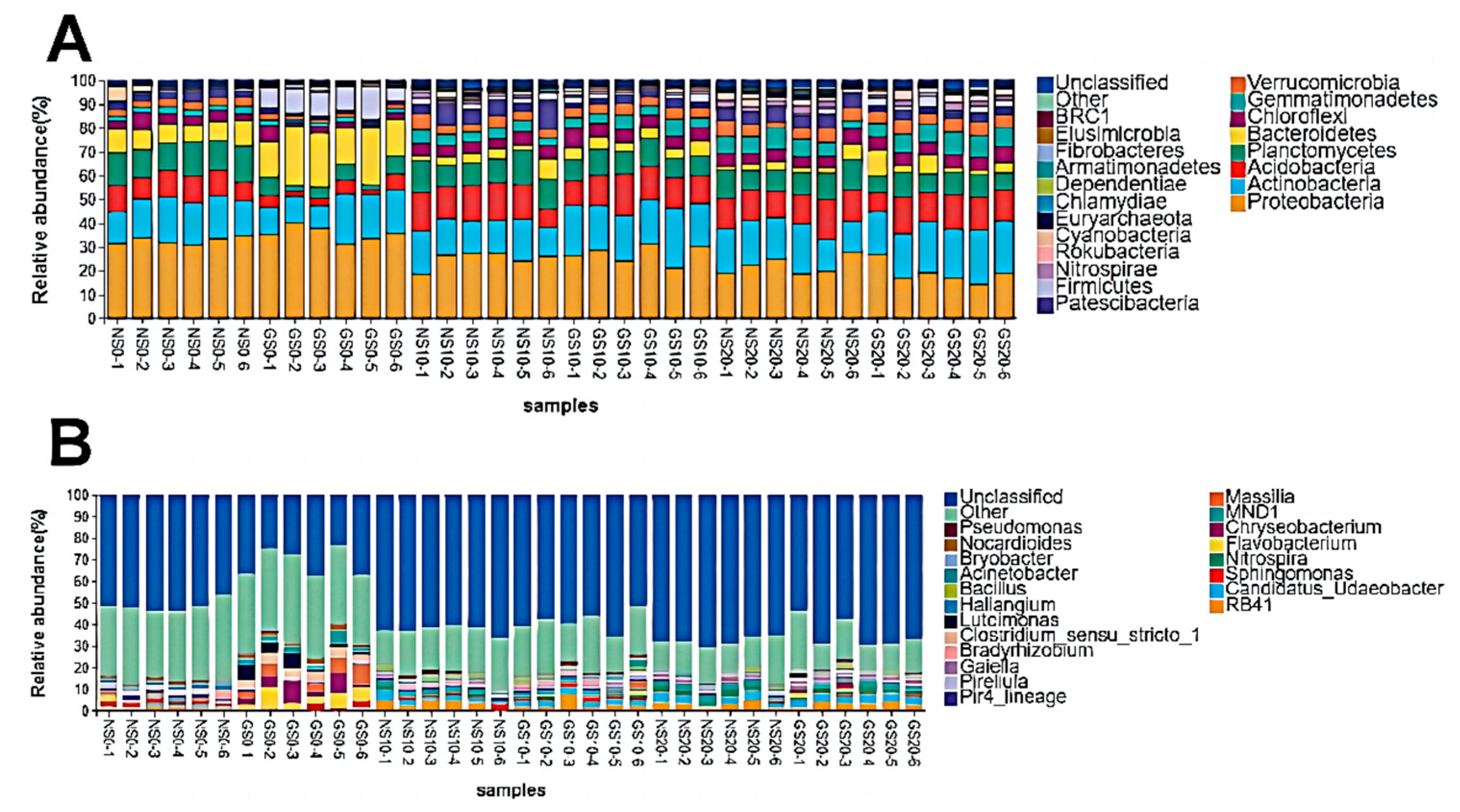 Agriculture 14 02096 g007