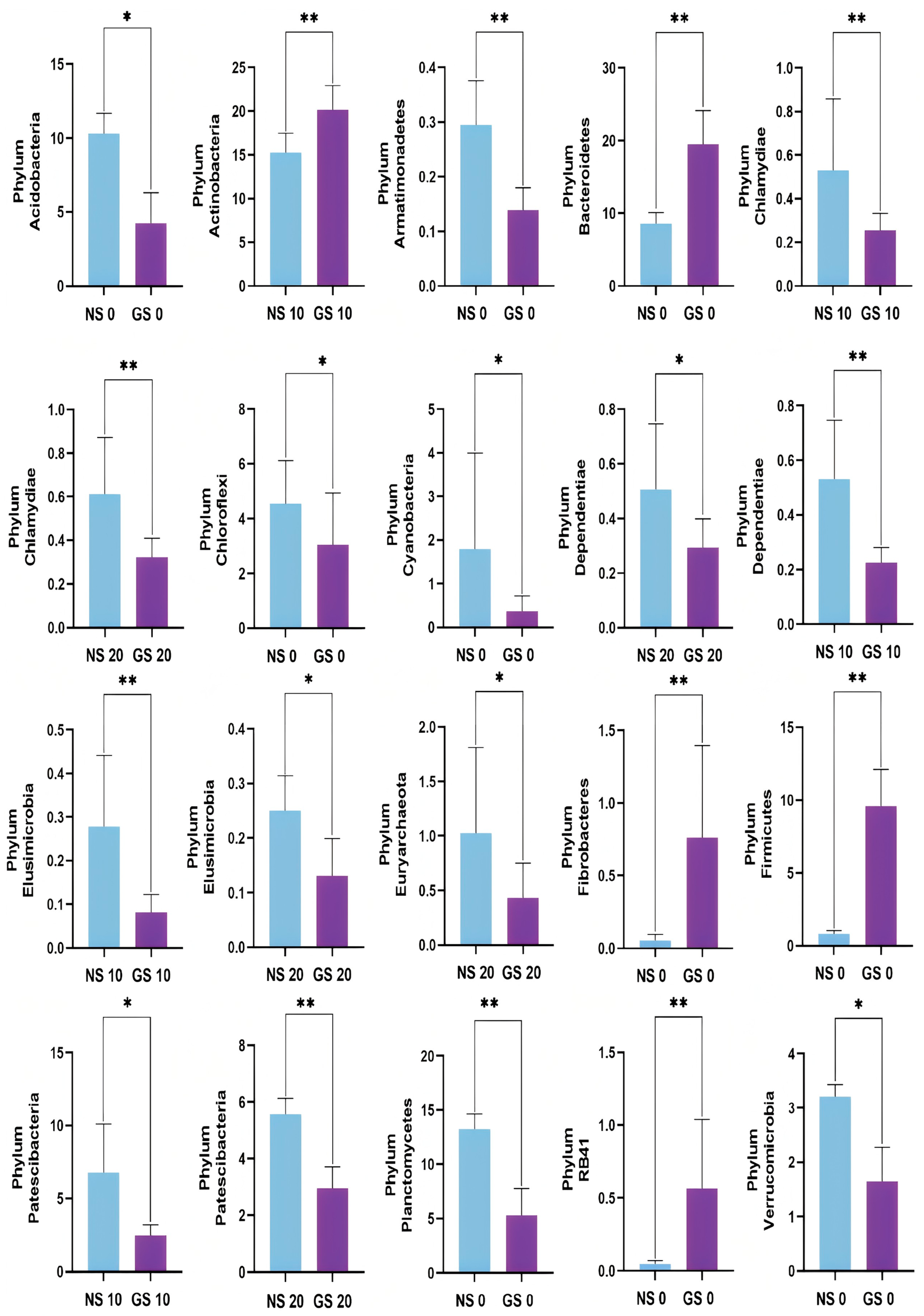 Agriculture 14 02096 g009