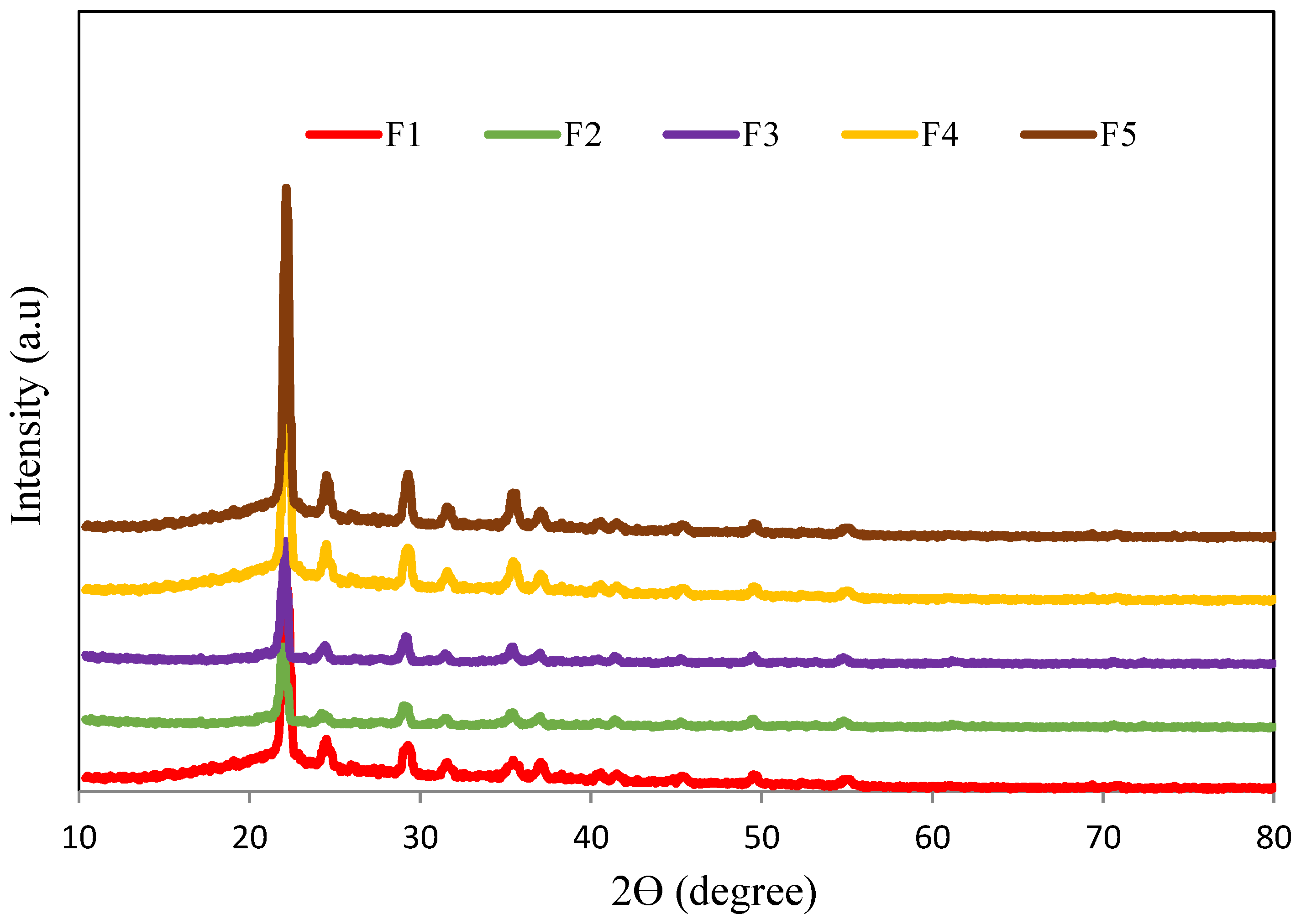 Agriculture 14 02097 g002