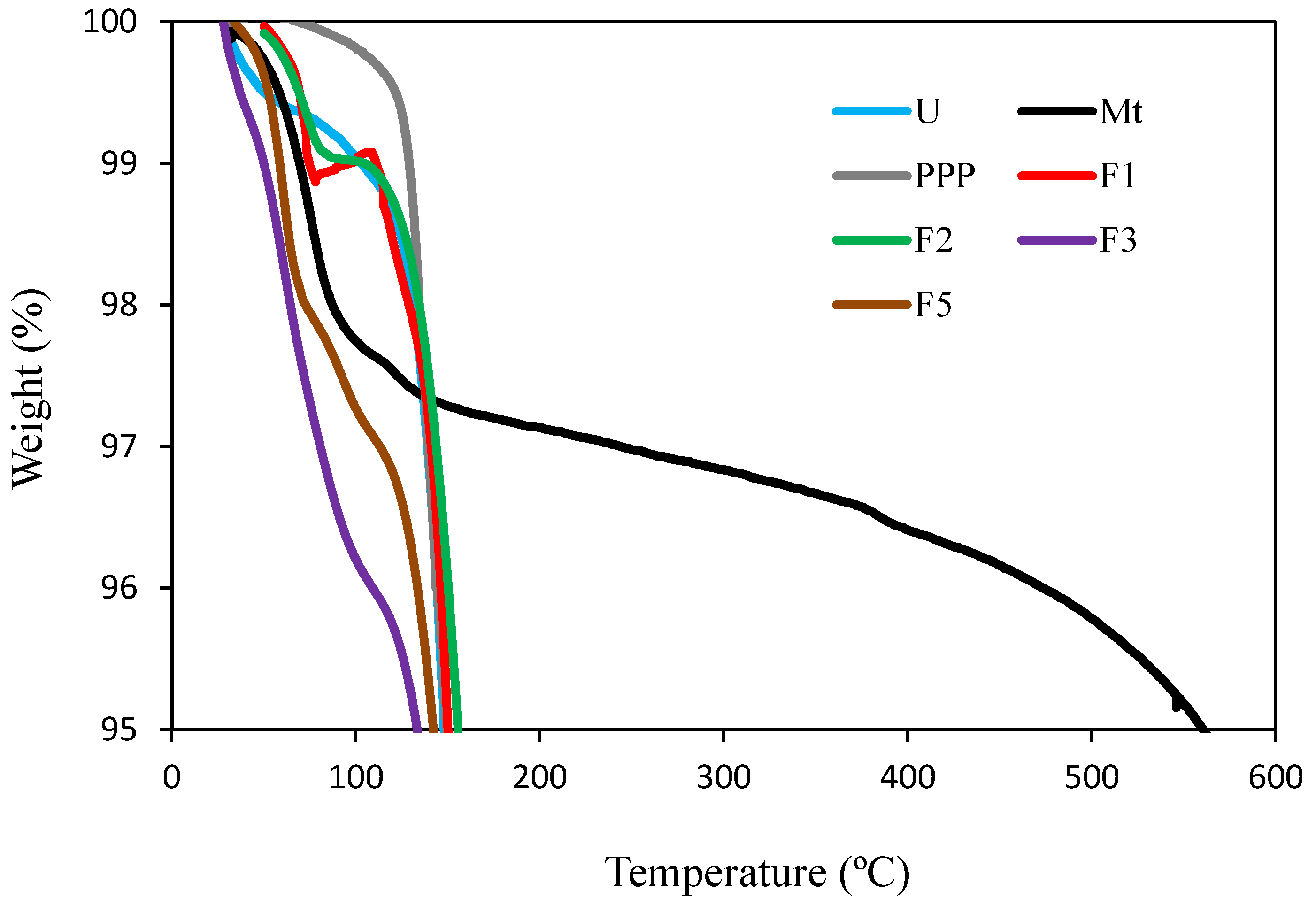 Agriculture 14 02097 g004
