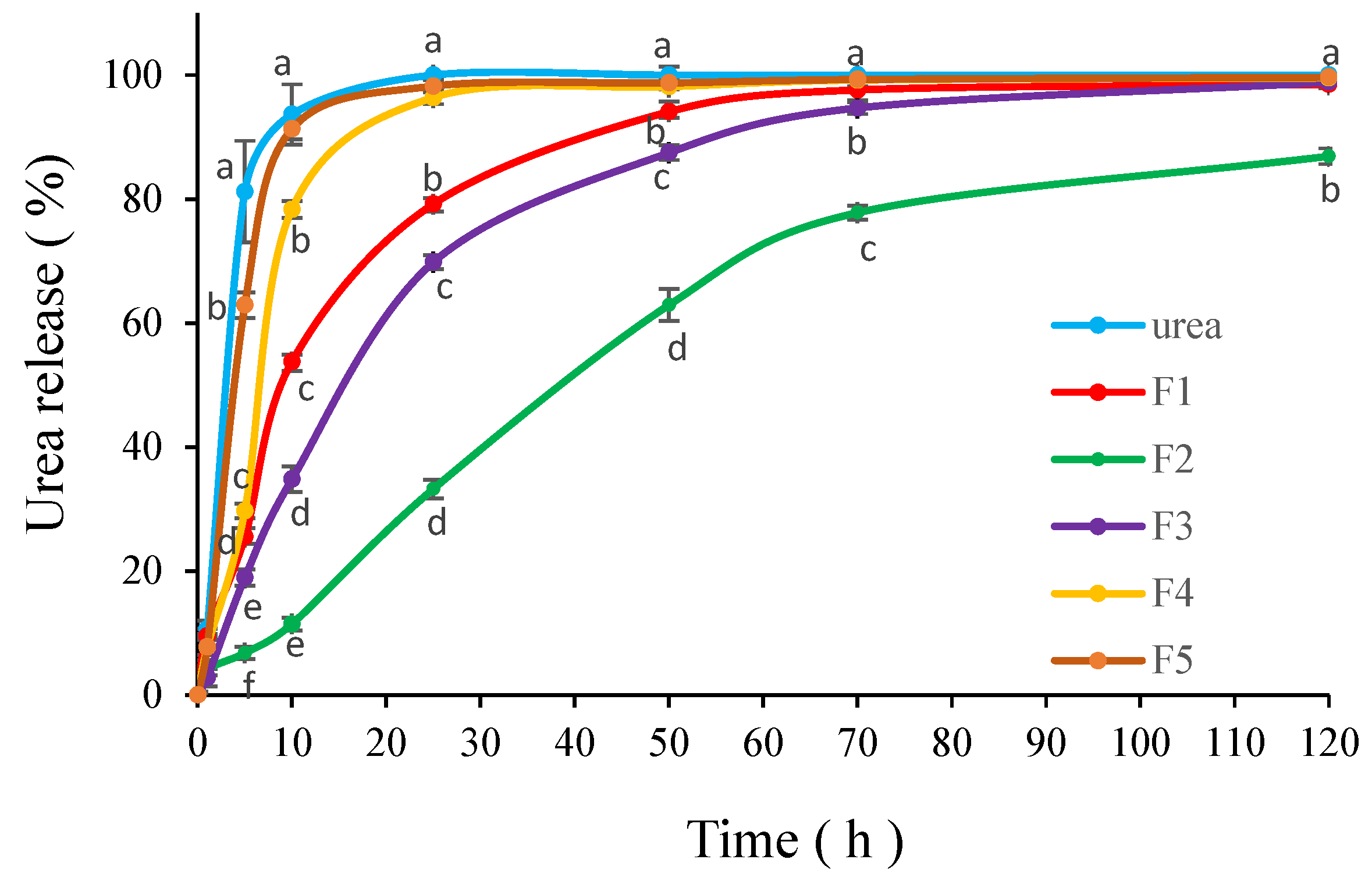 Agriculture 14 02097 g006