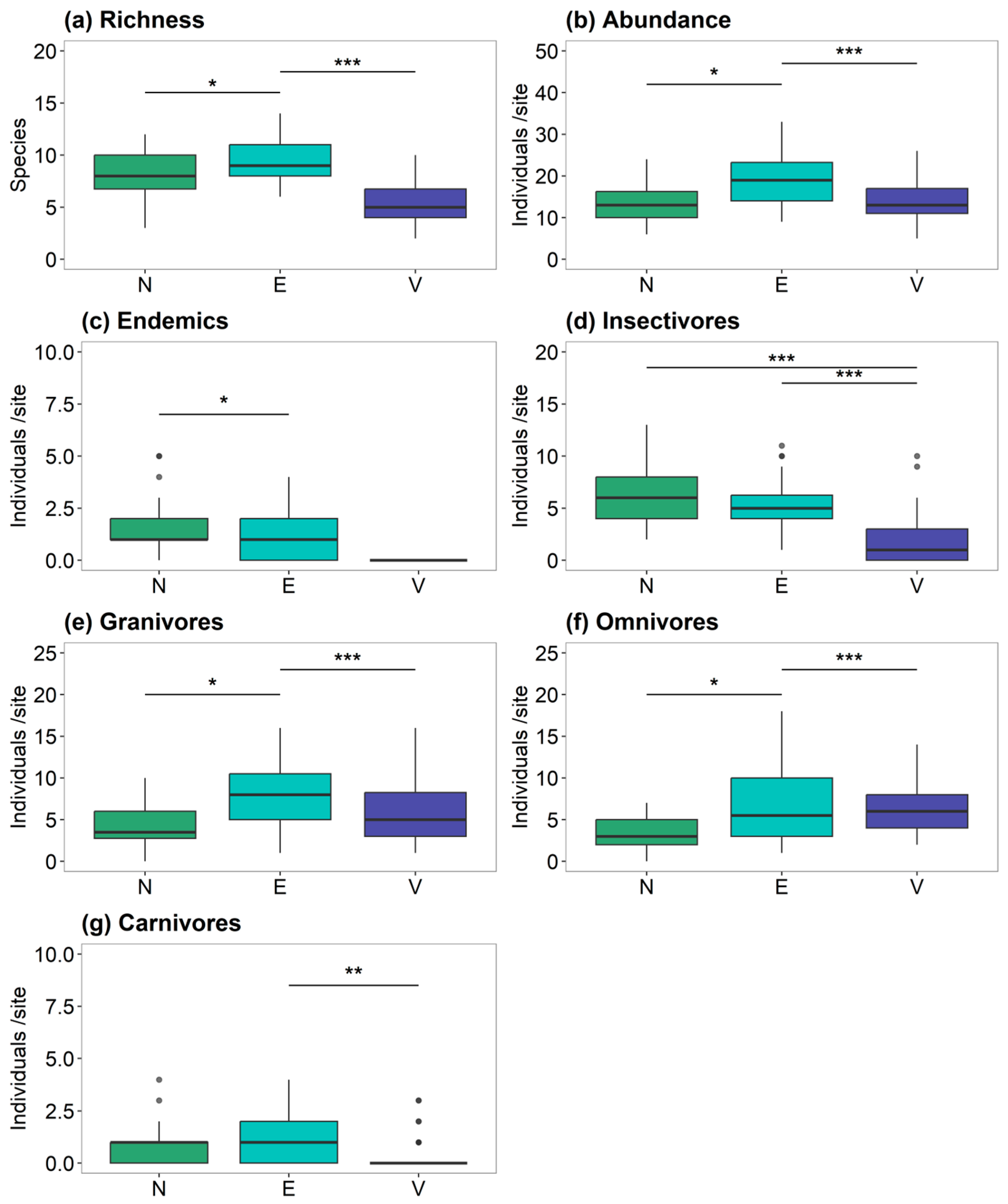 Agriculture 14 02098 g003