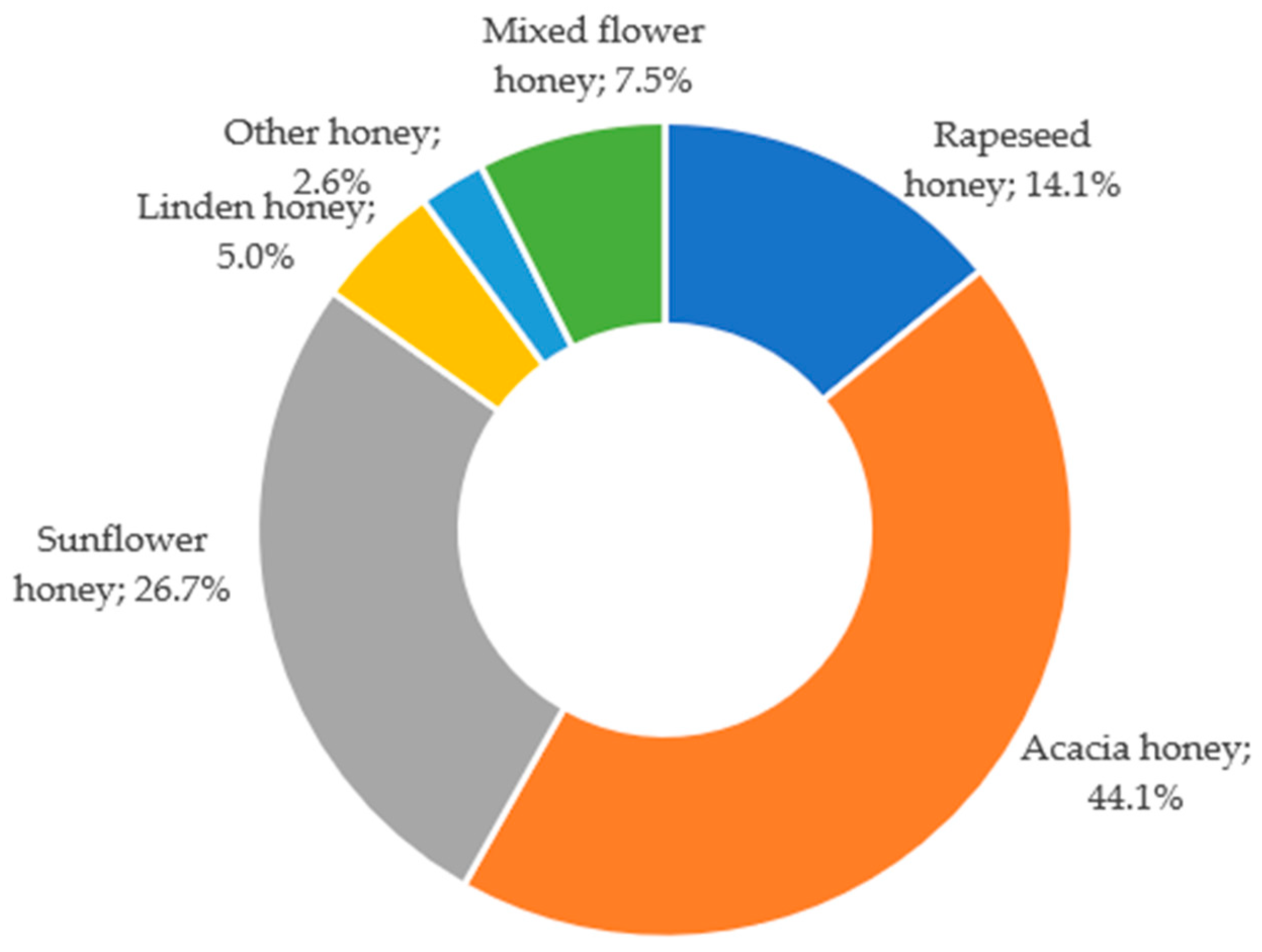 Agriculture 14 02100 g003