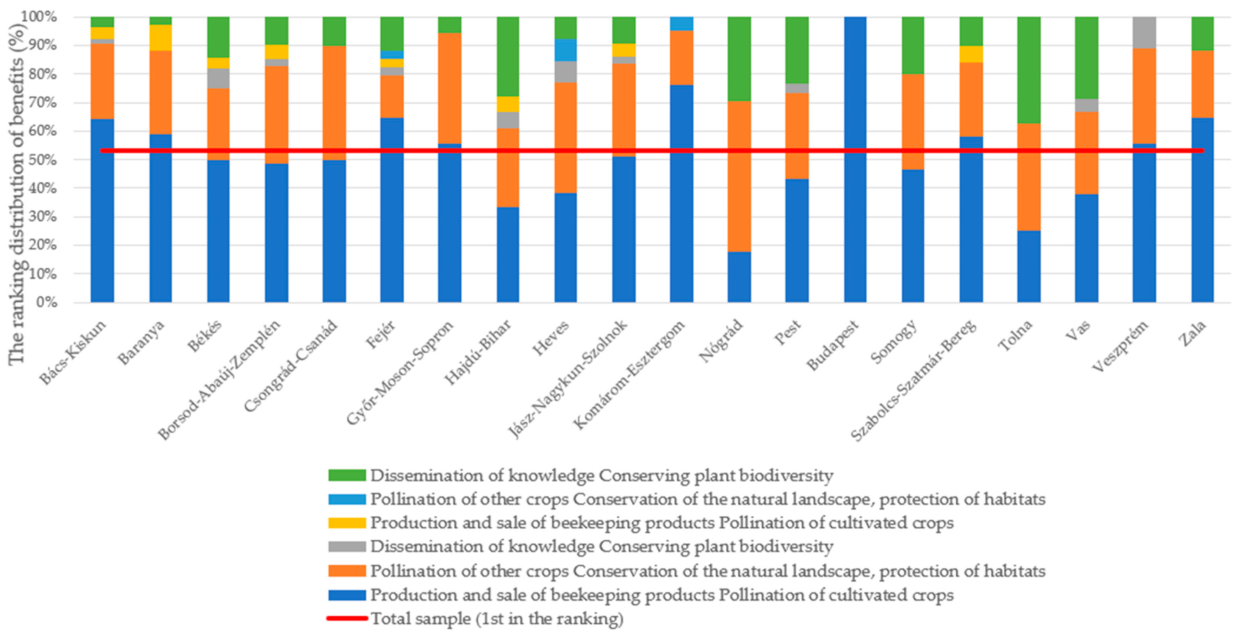 Agriculture 14 02100 g007