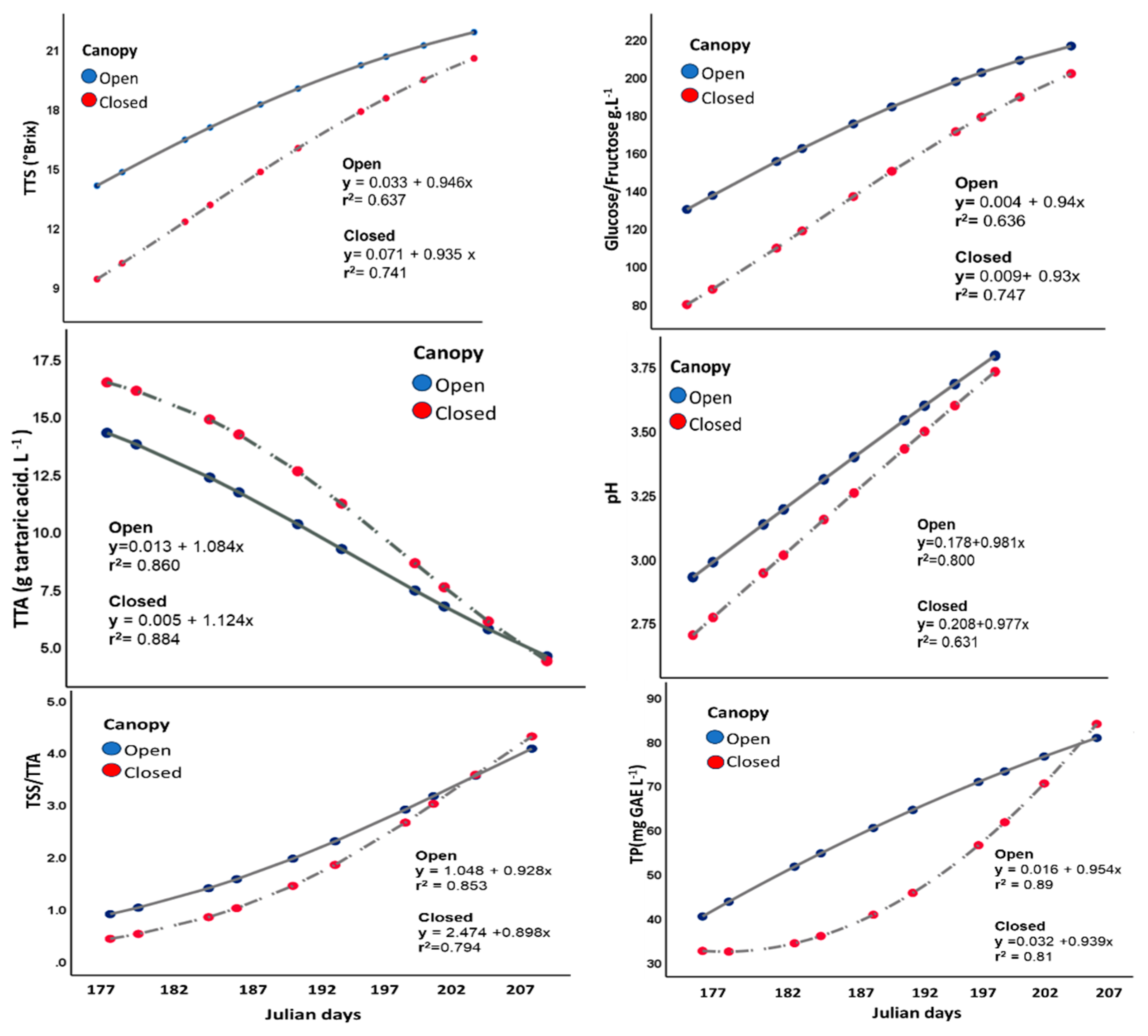 Agriculture 14 02101 g002