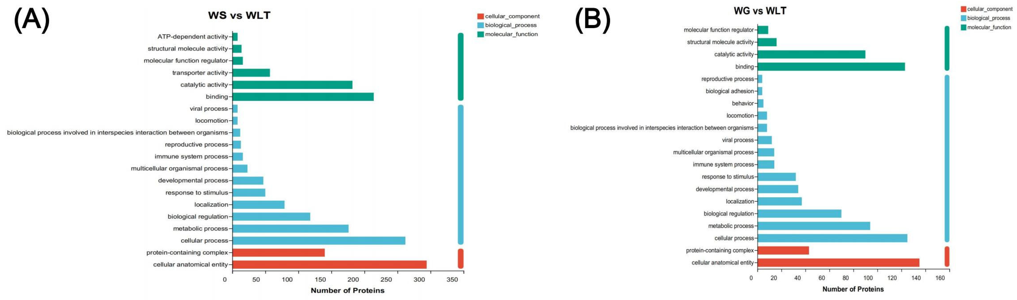 Agriculture 14 02102 g003