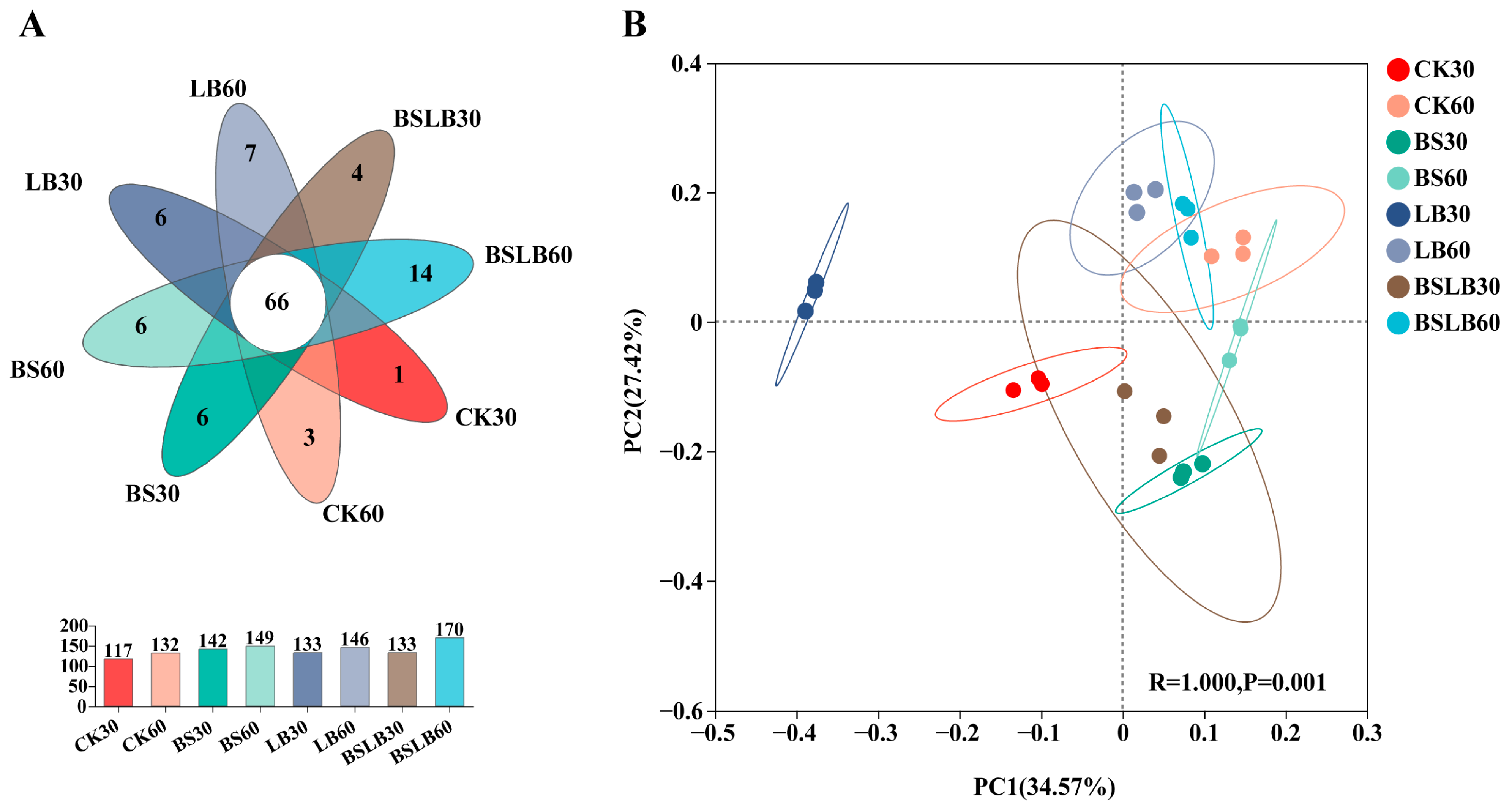 Agriculture 14 02103 g001