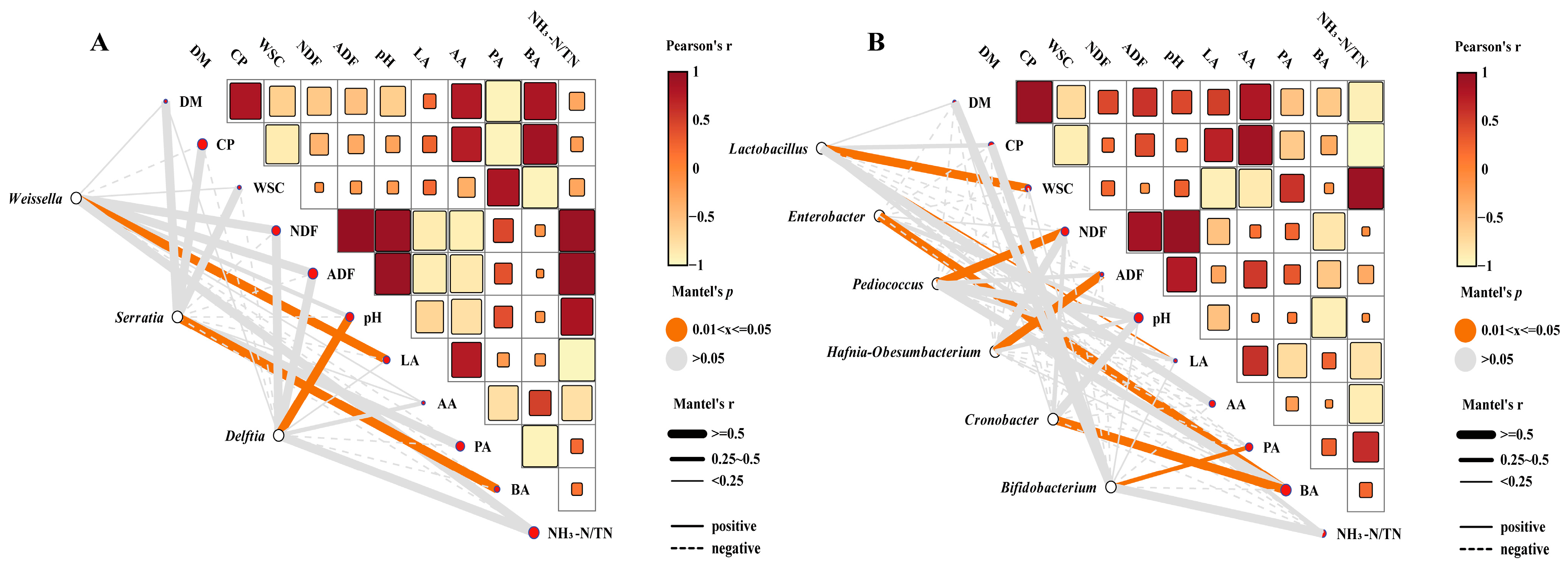 Agriculture 14 02103 g004