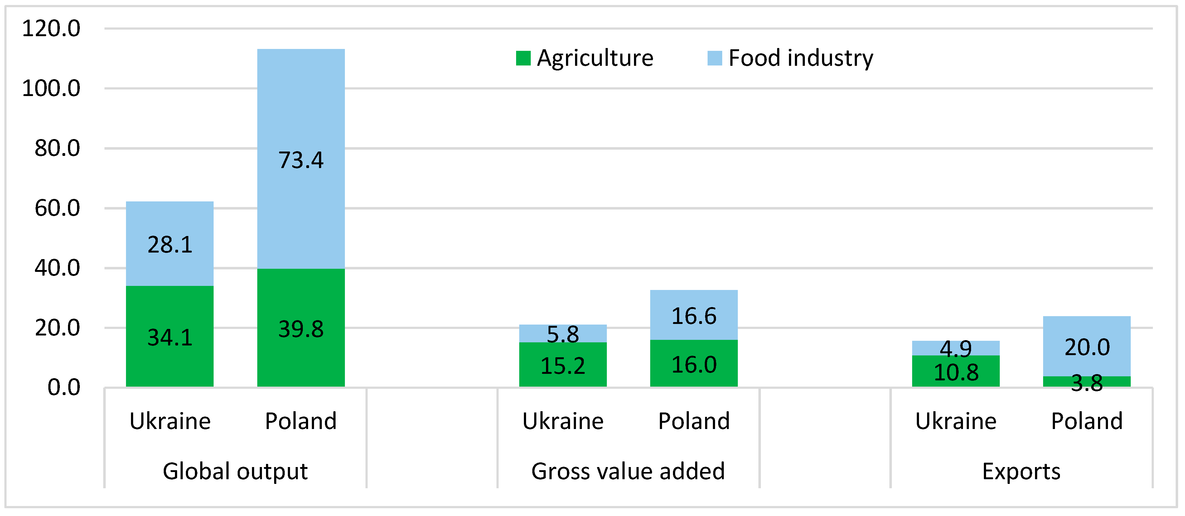 Agriculture 14 02104 ch001