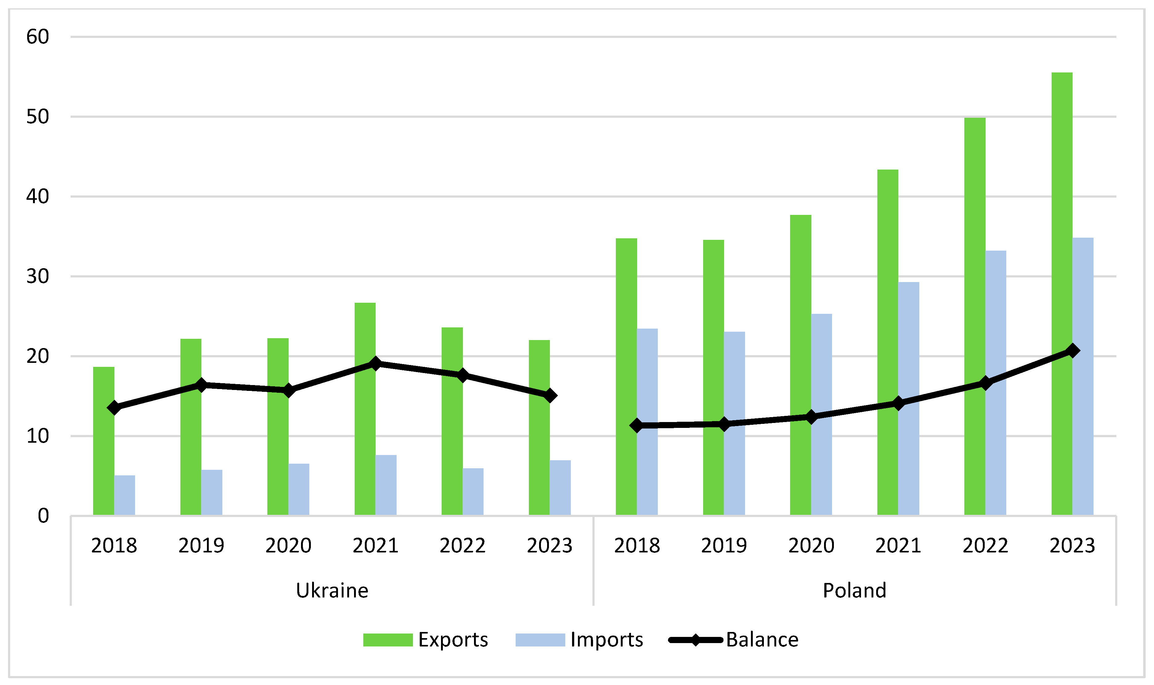 Agriculture 14 02104 ch002