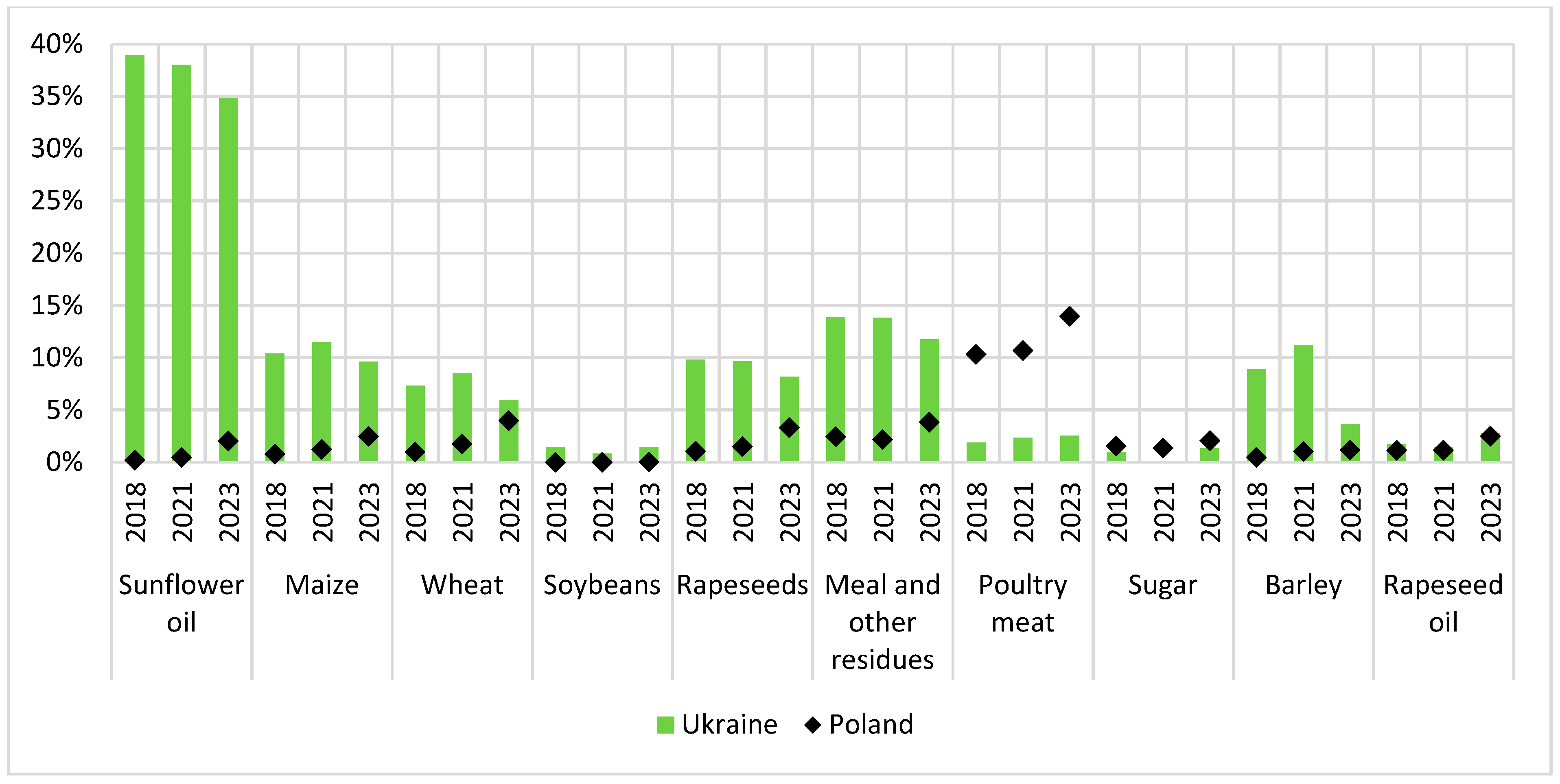 Agriculture 14 02104 ch003