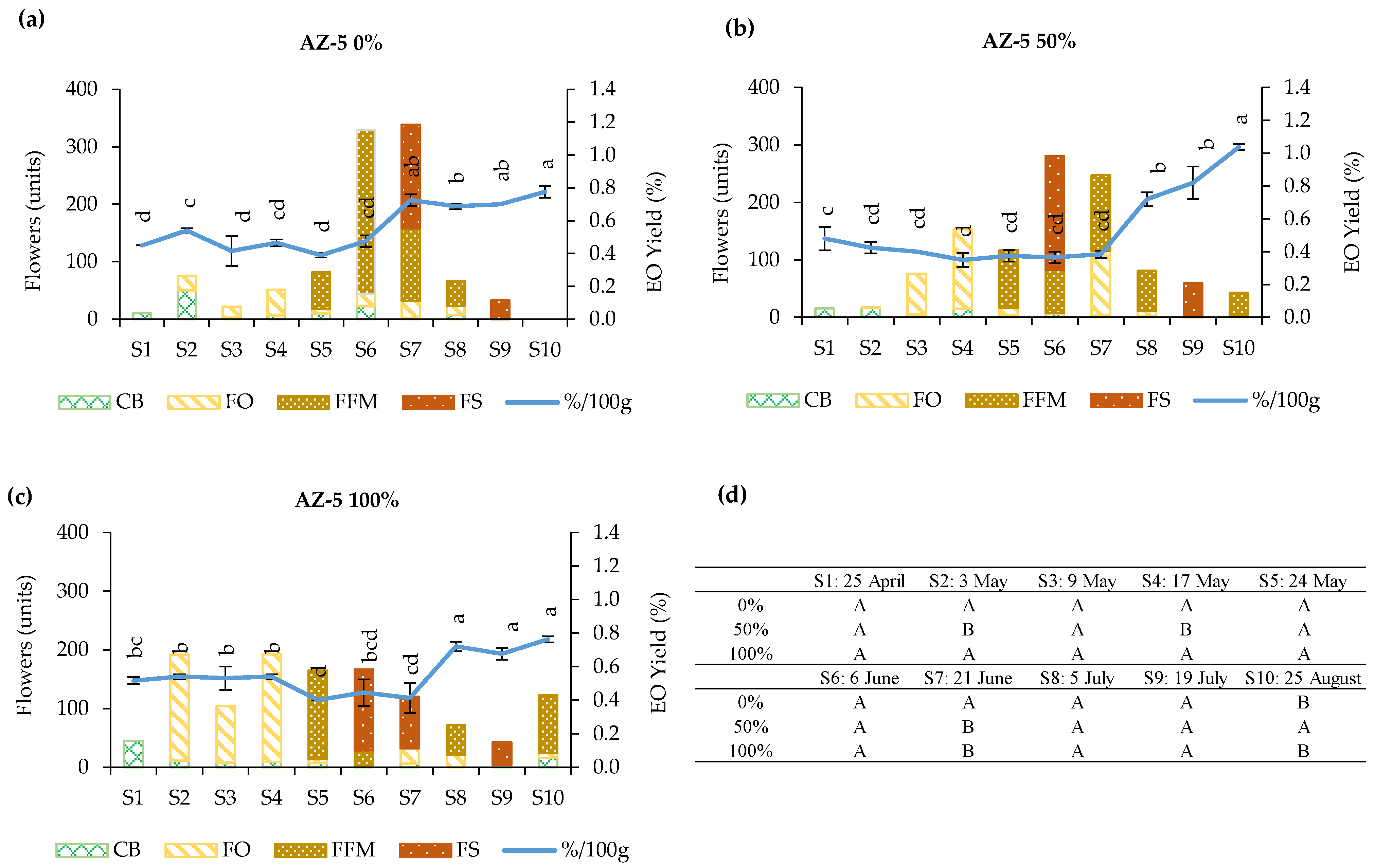 Agriculture 14 02107 g003