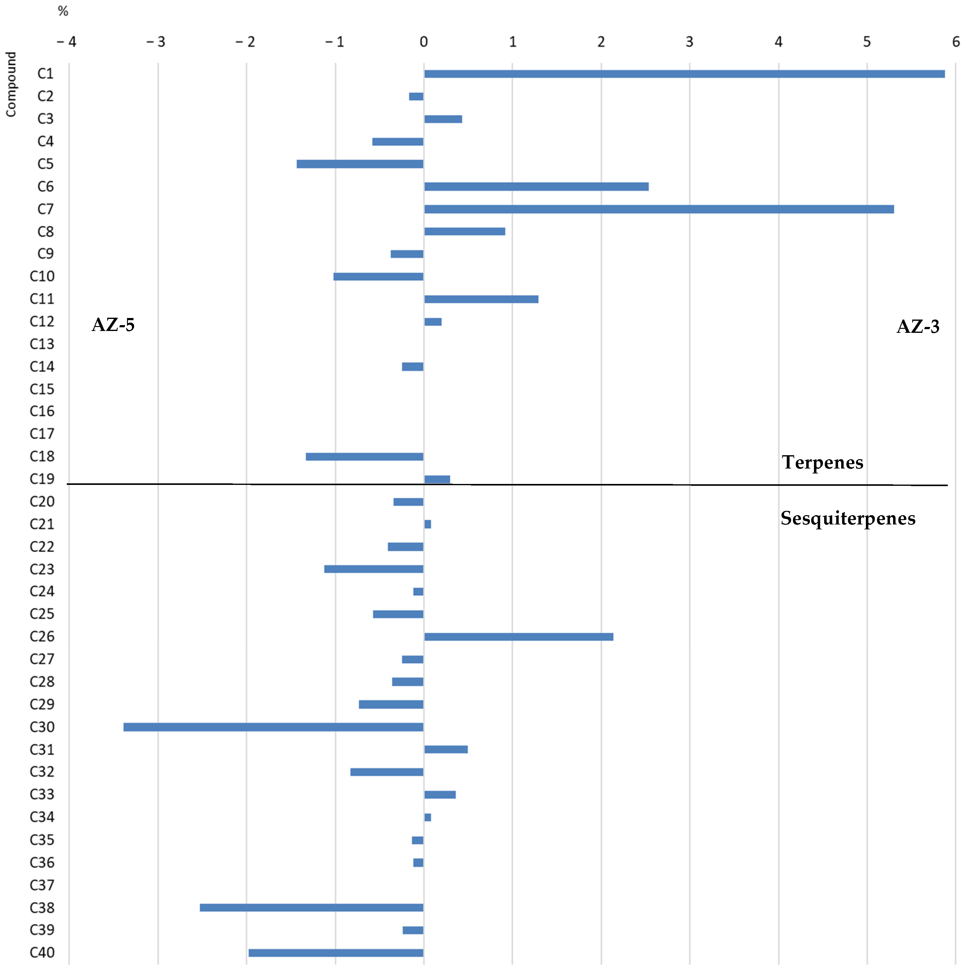 Agriculture 14 02107 g004