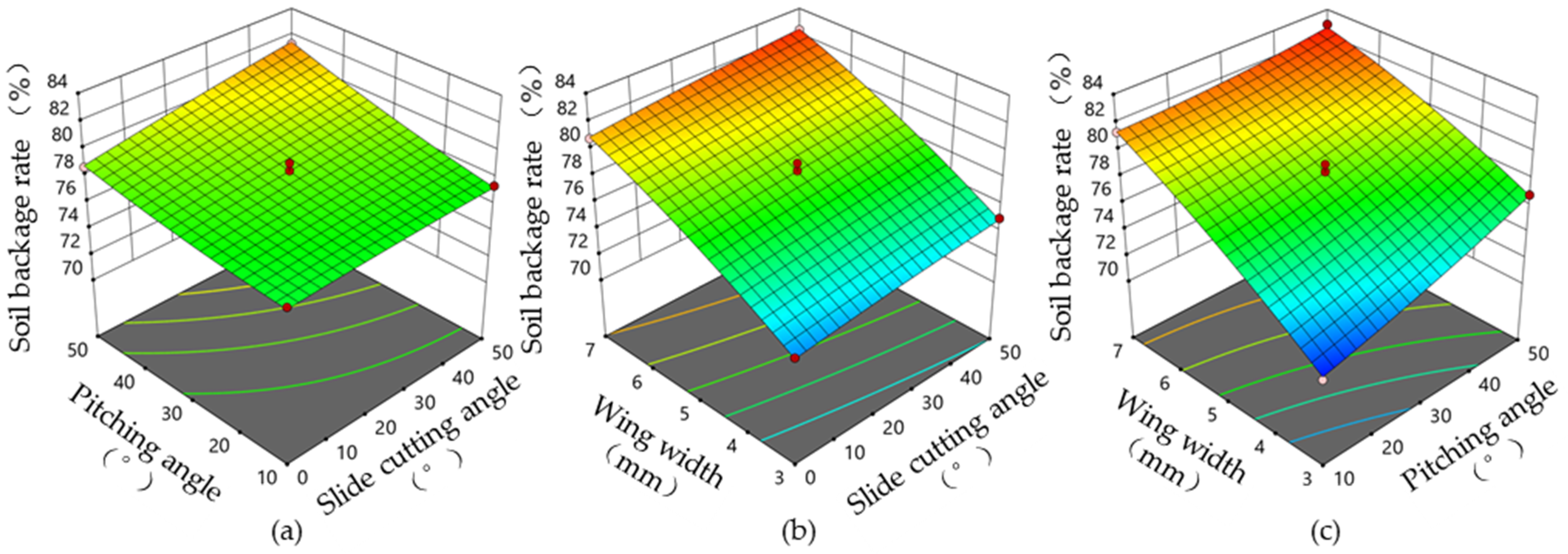 Agriculture 14 02108 g015