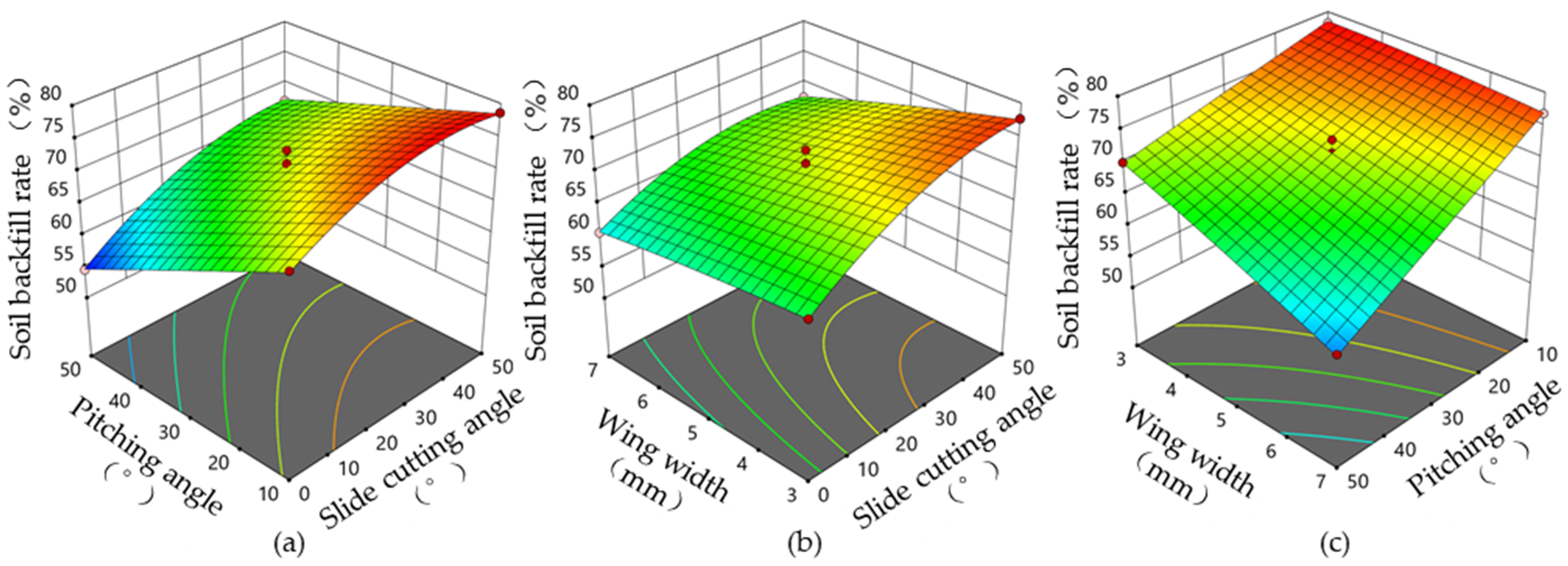 Agriculture 14 02108 g016