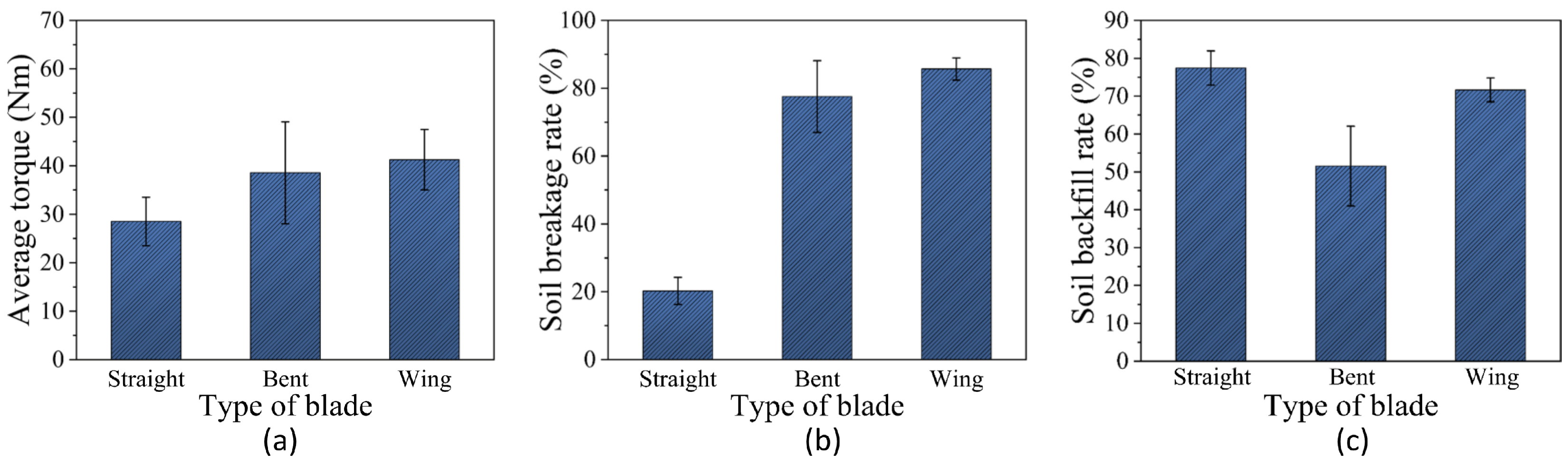 Agriculture 14 02108 g017