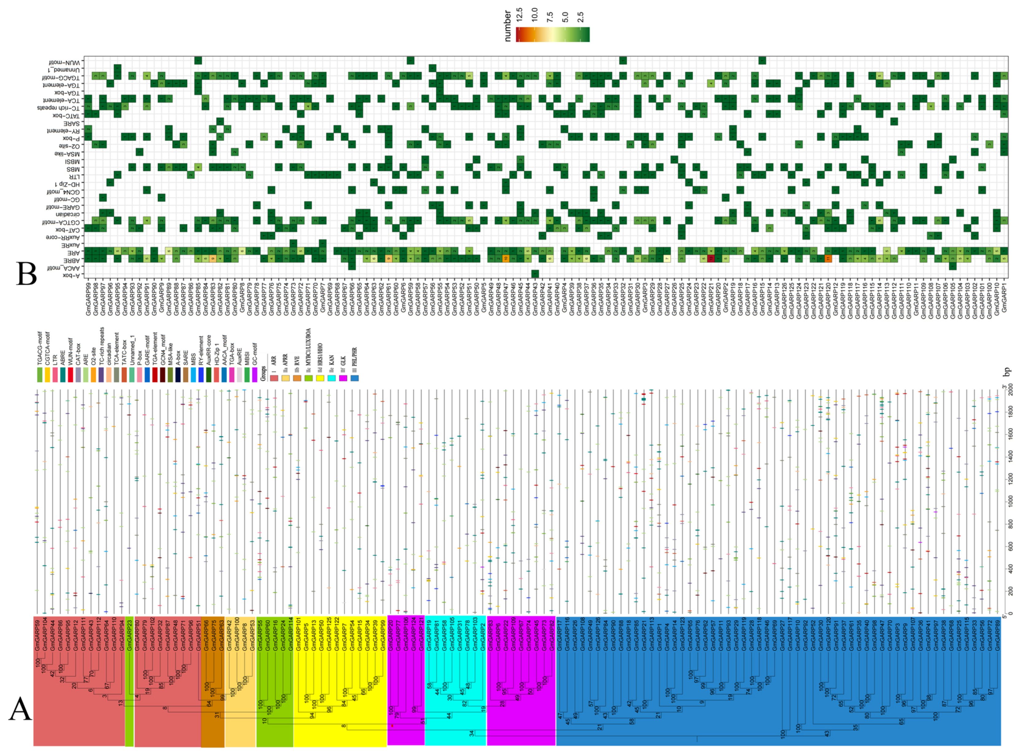 Agriculture 14 02109 g005