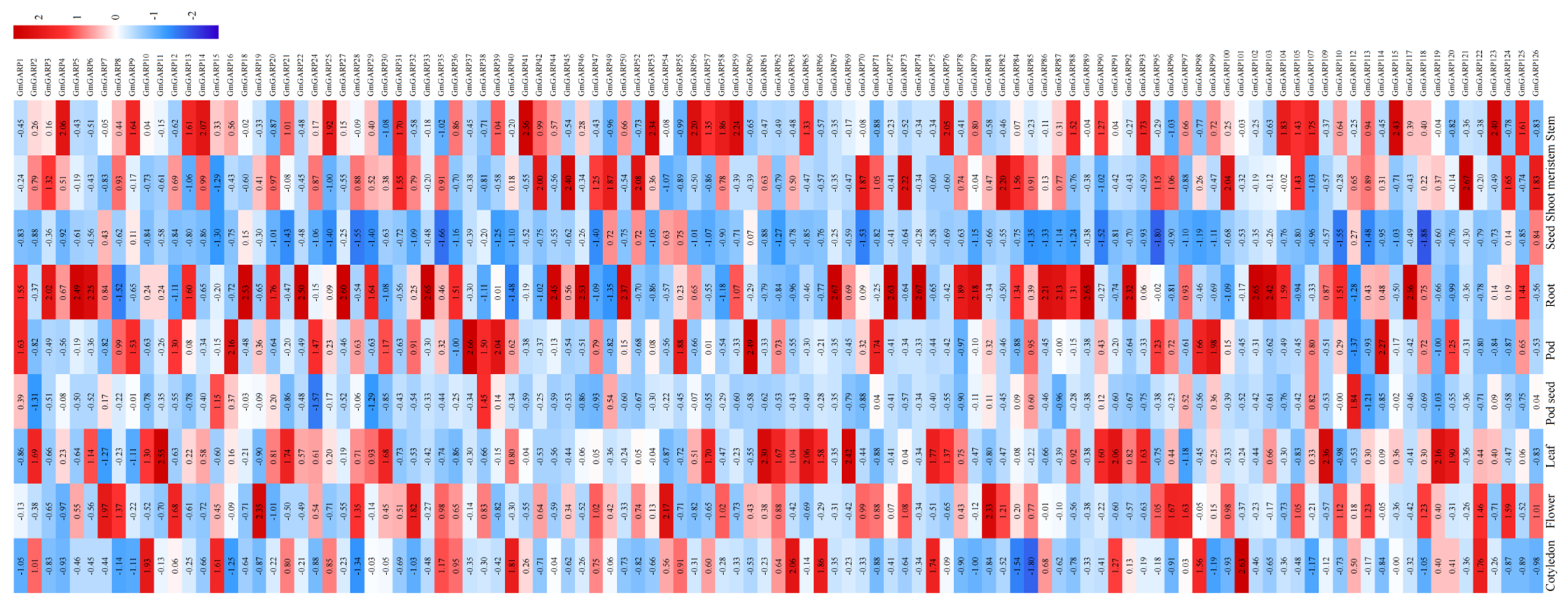 Agriculture 14 02109 g006